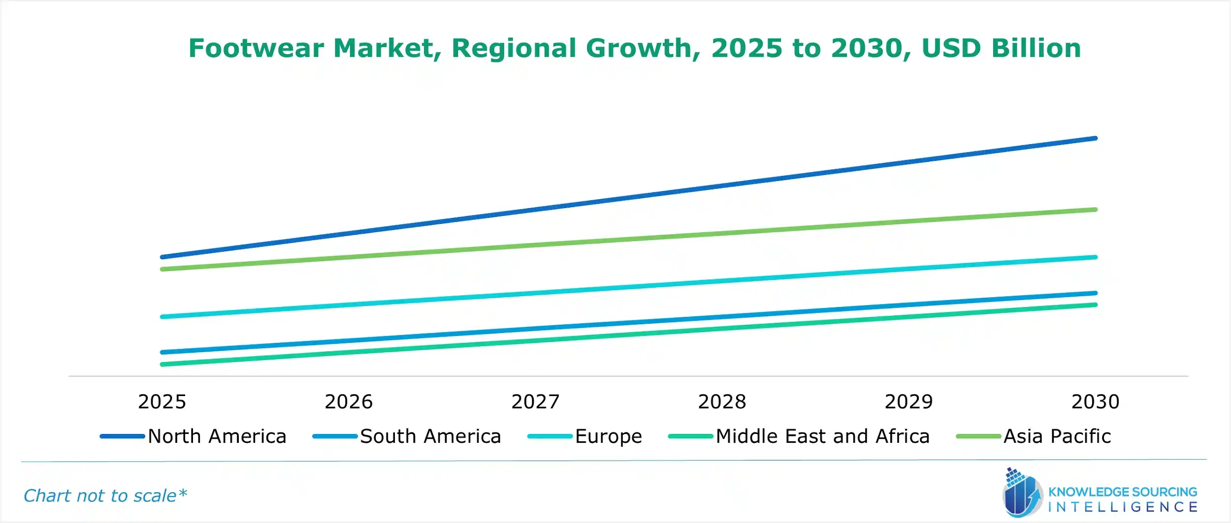 footwear market growth