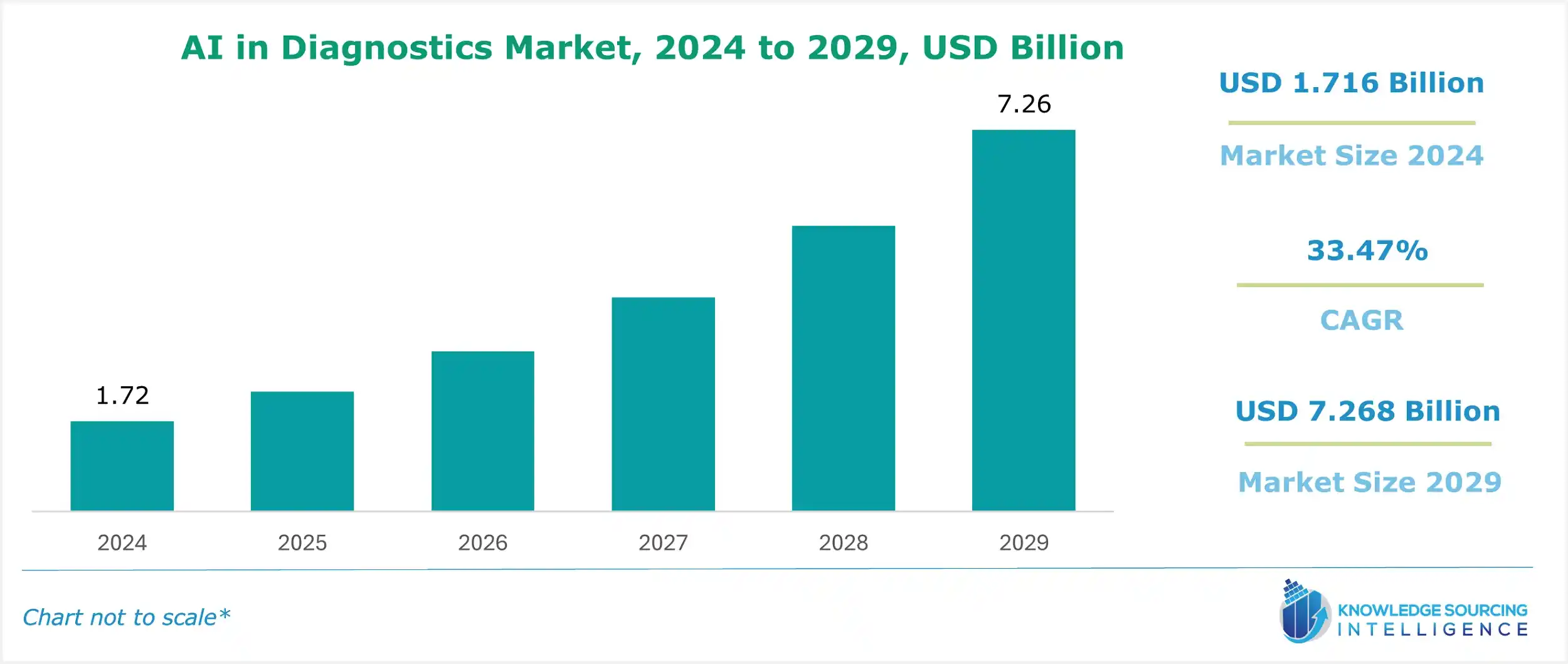 AI in diagnostics market size