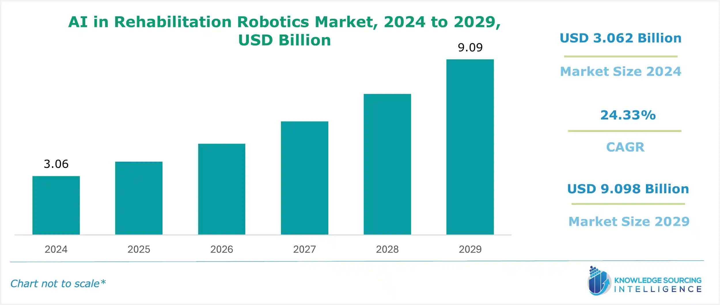 AI in rehabilitation robotics market size