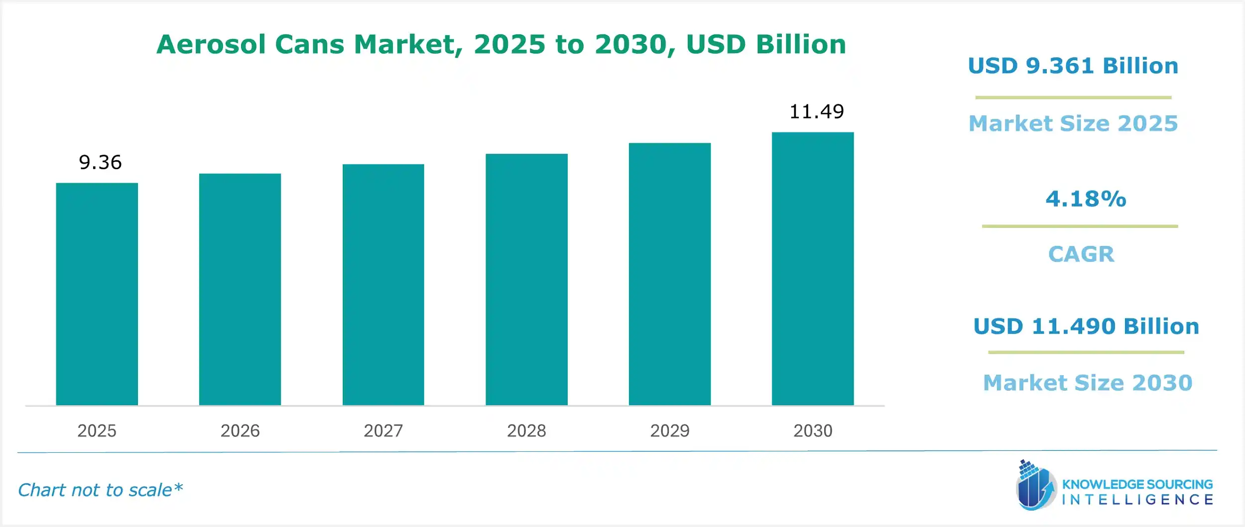 aerosol cans market size