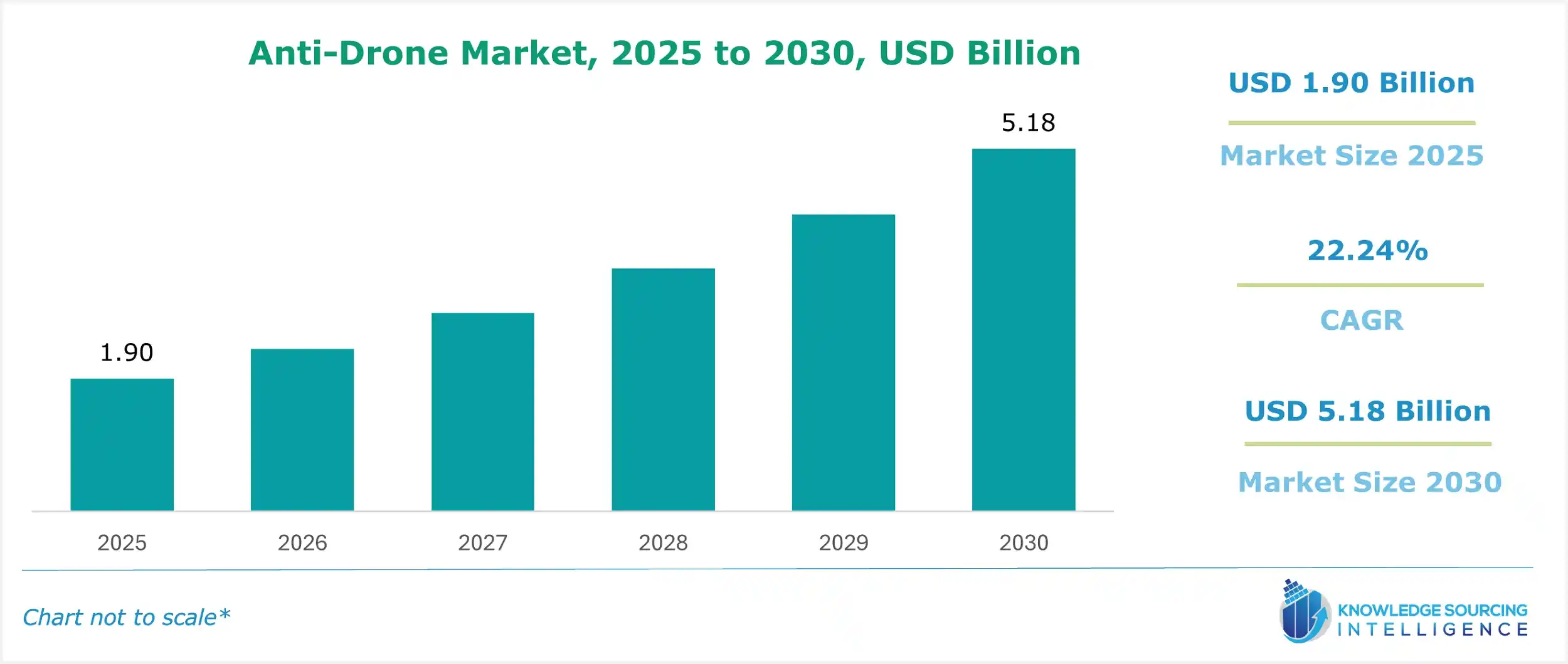 anti-drone market size