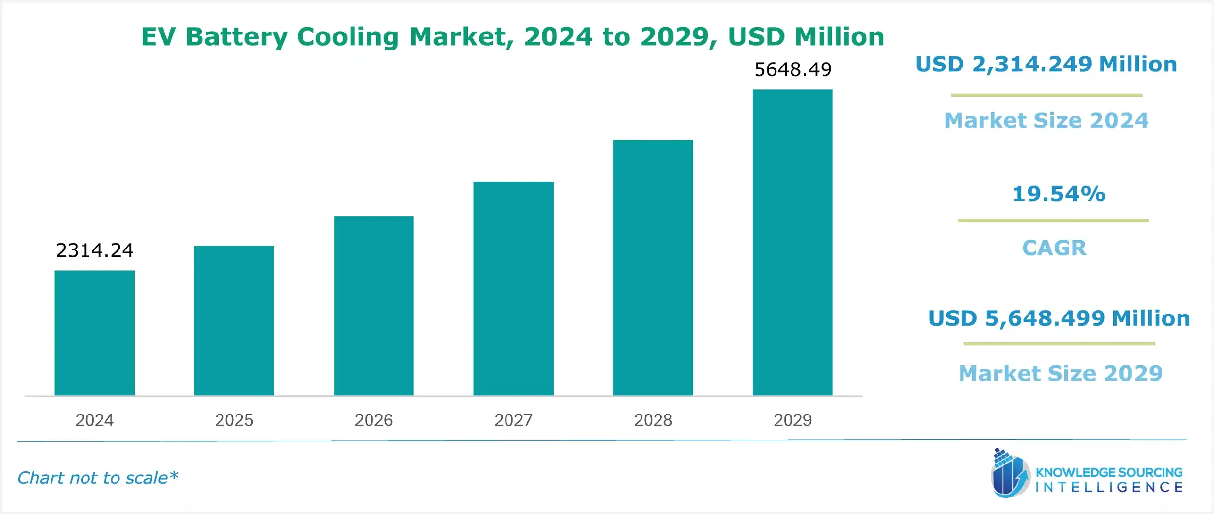 ev battery cooling market size
