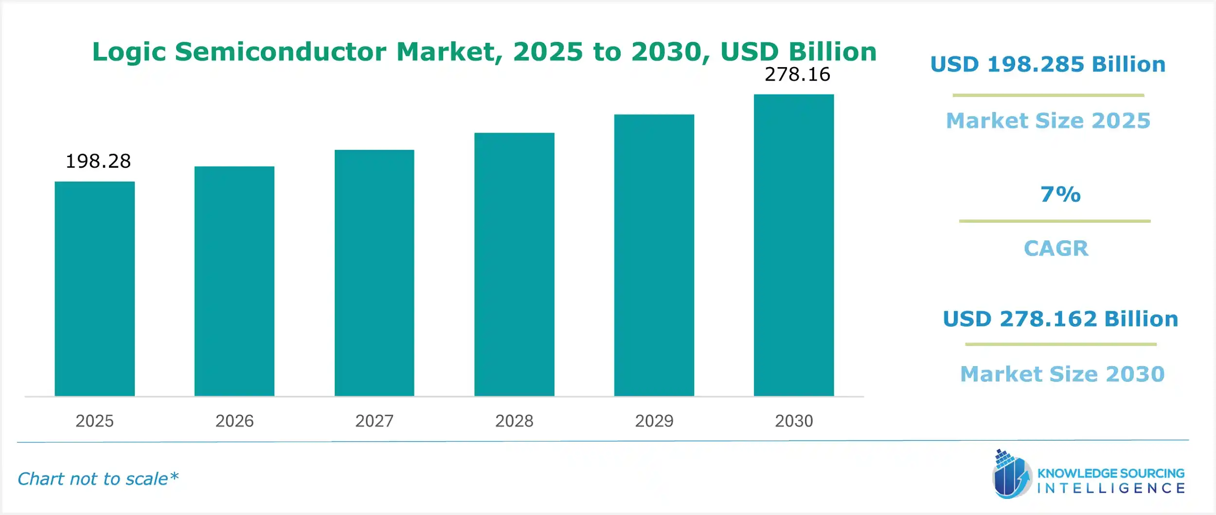 logic semiconductor market size