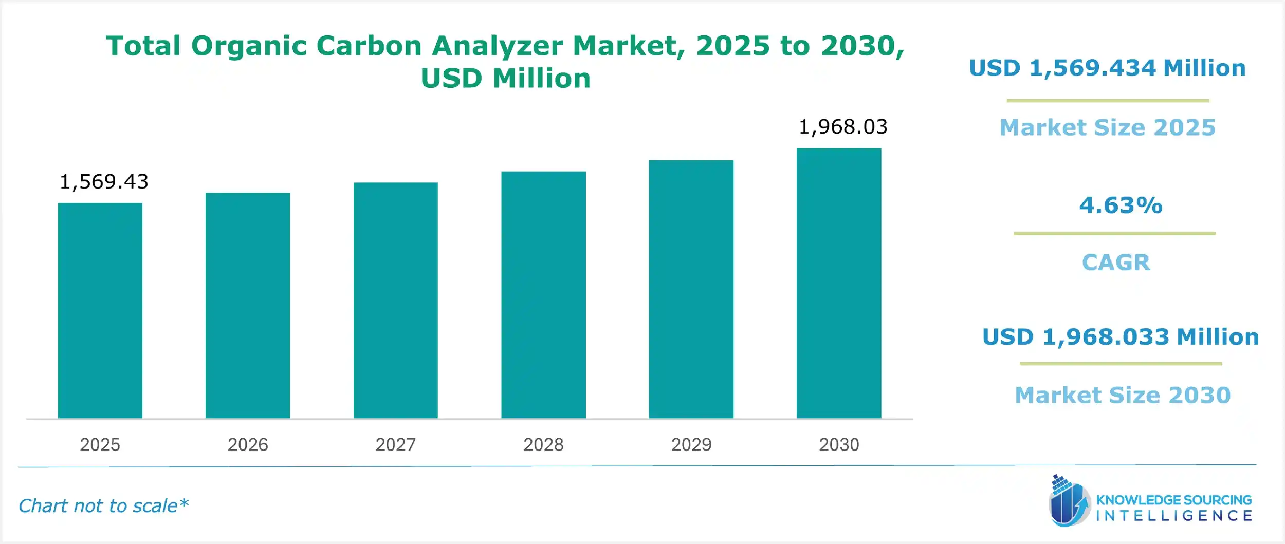 total organic carbon analyzer market size