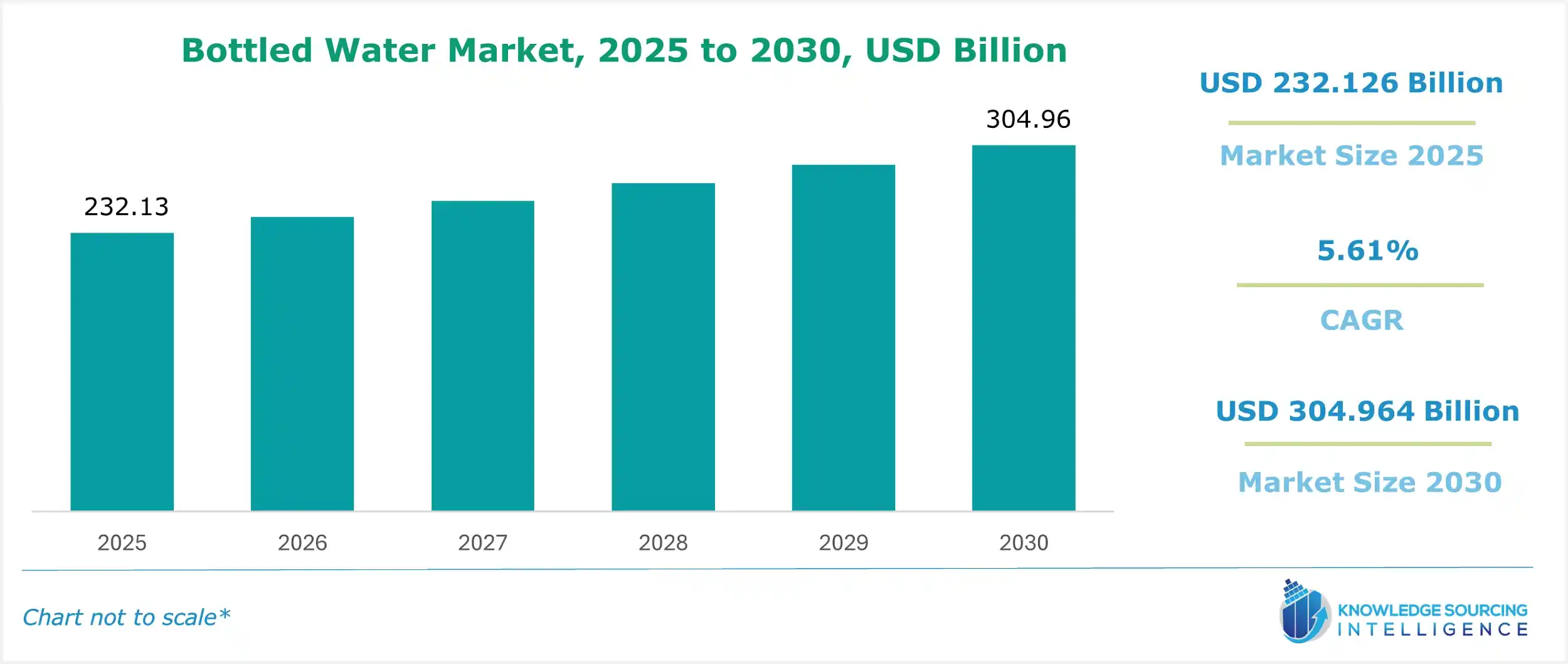 bottled water market size