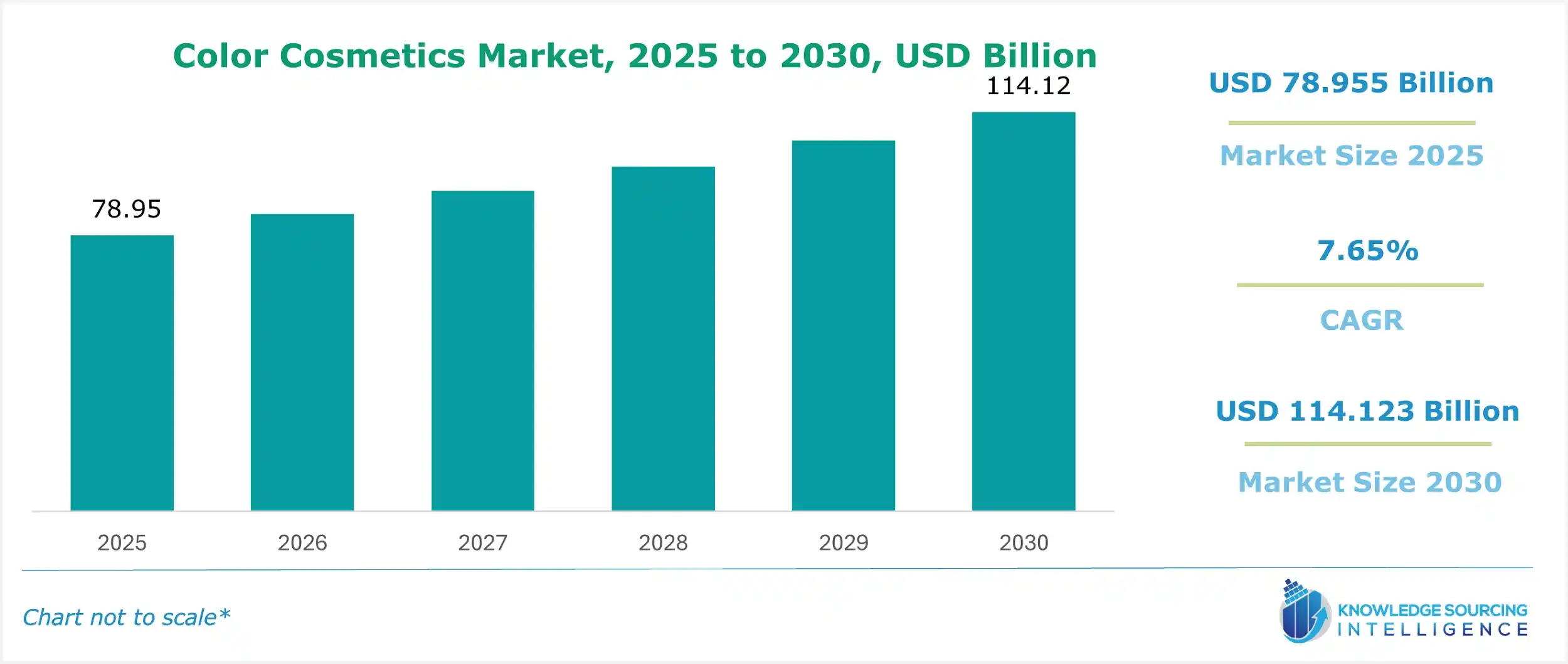 color cosmetics market size