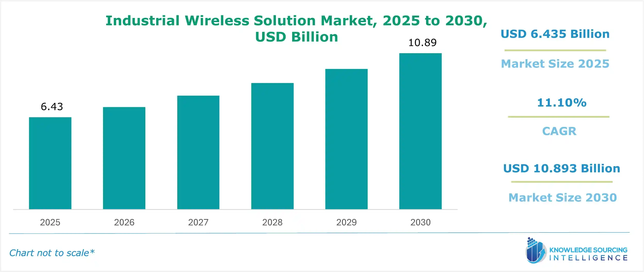 industrial wireless solution market size