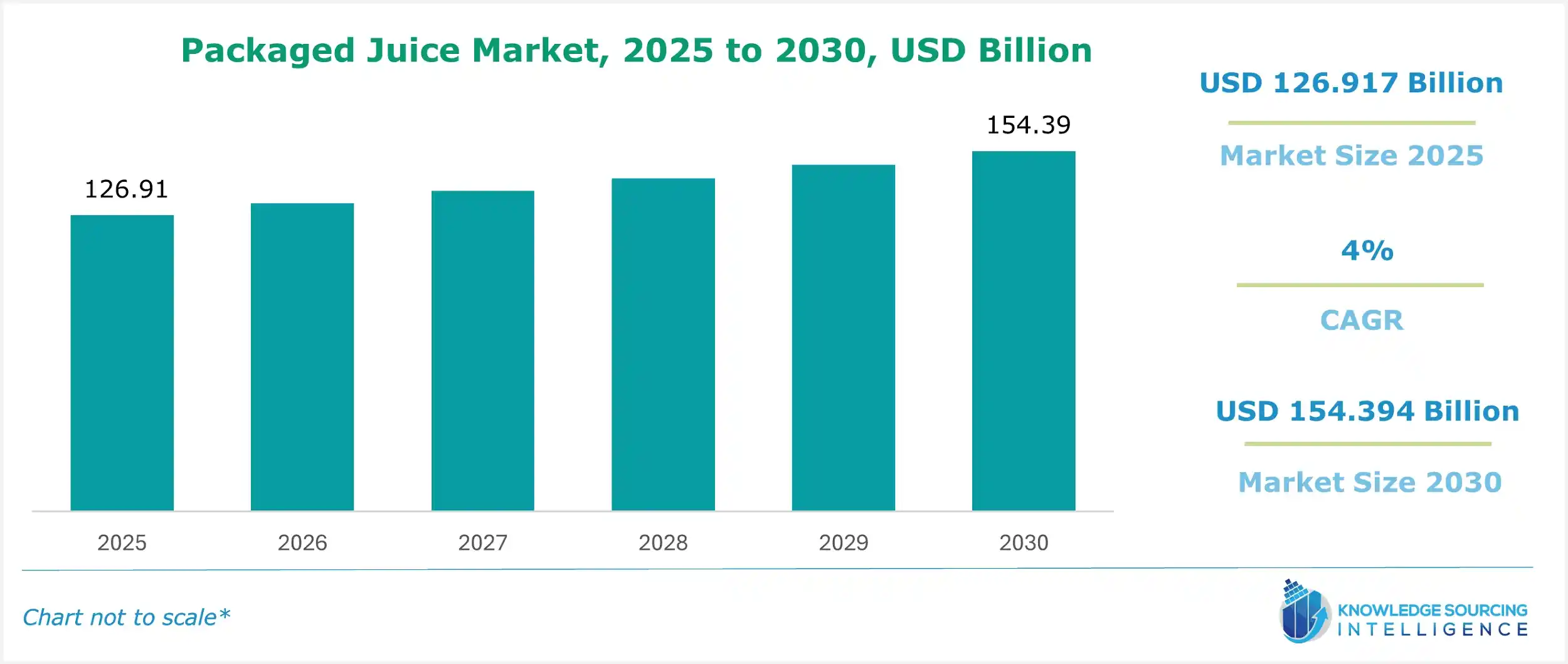 packaged juice market size
