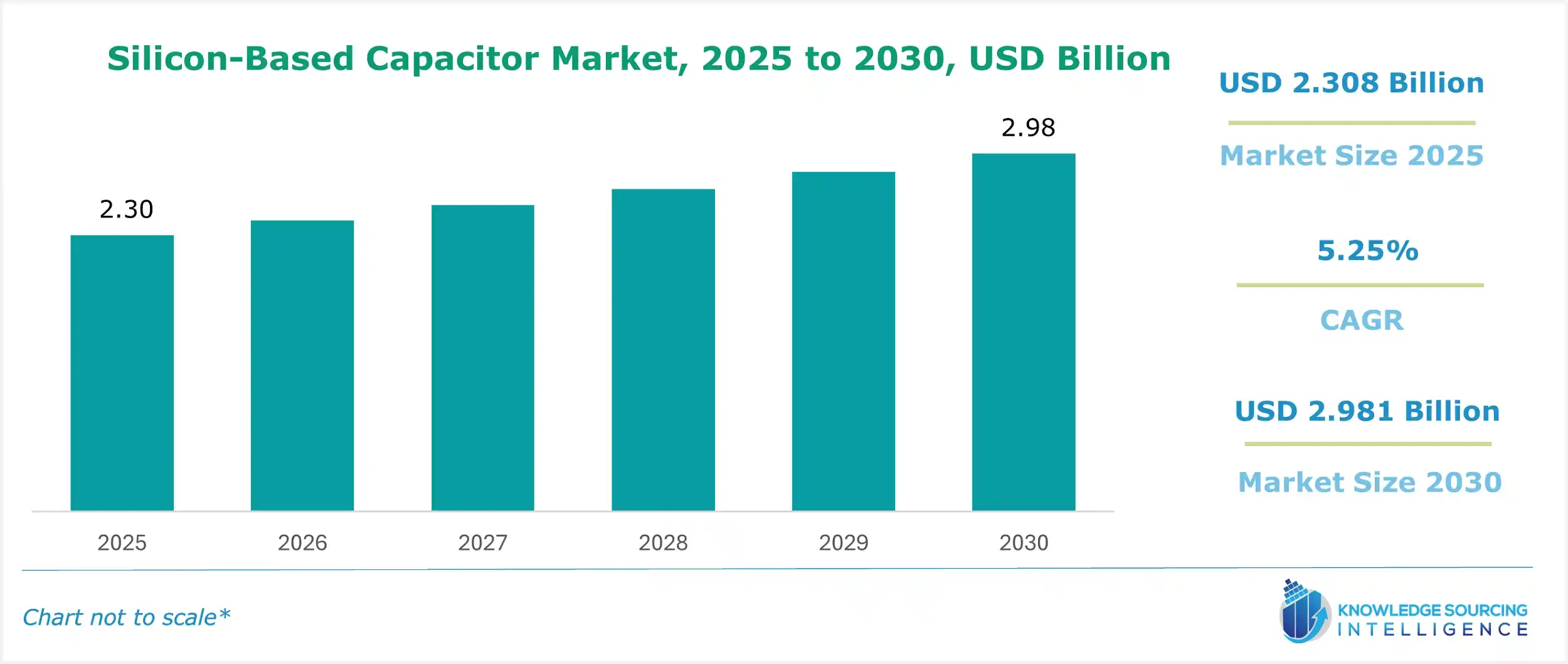 silicon-based capacitor market size
