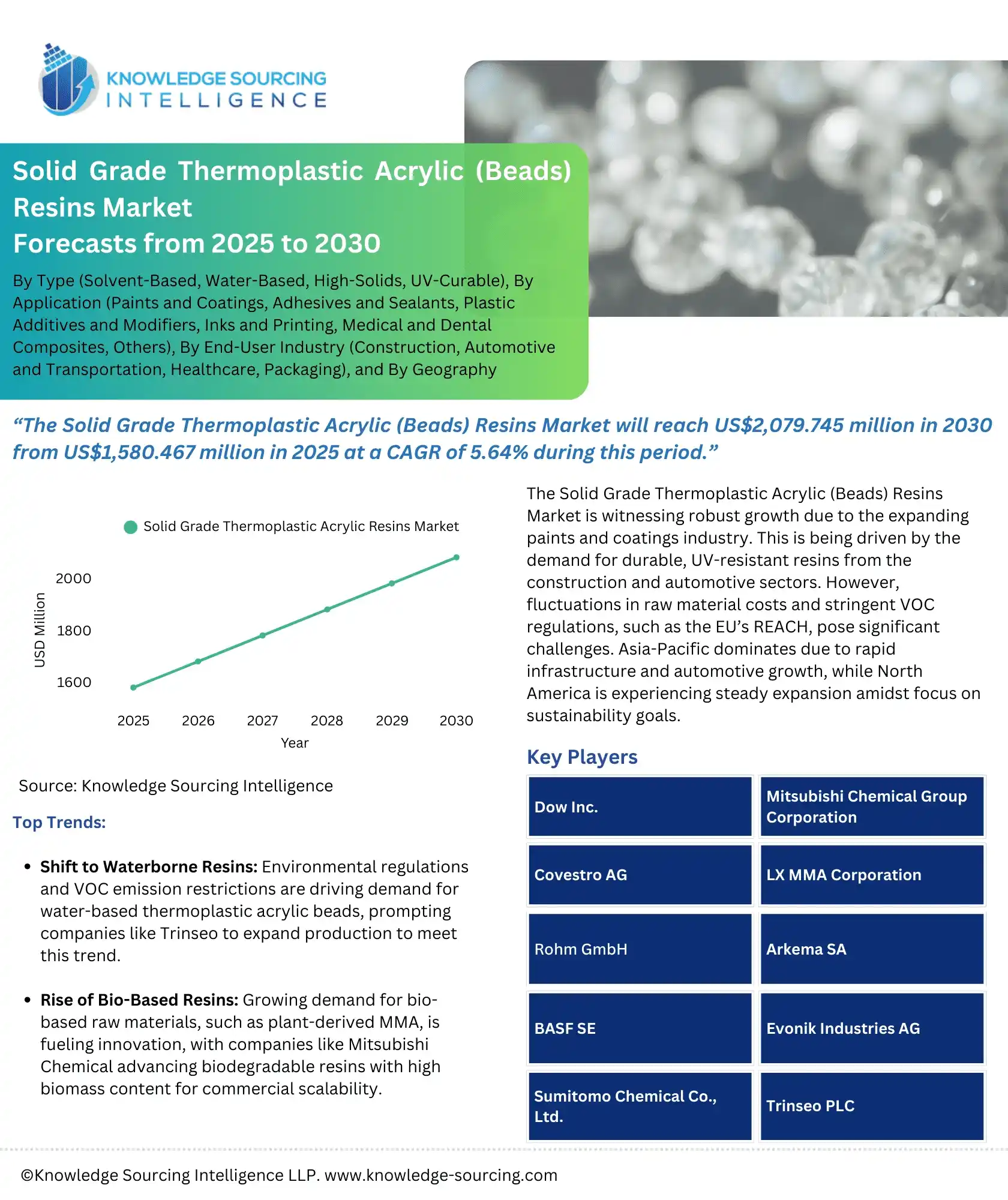 solid grade thermoplastic acrylic (beads) resins market