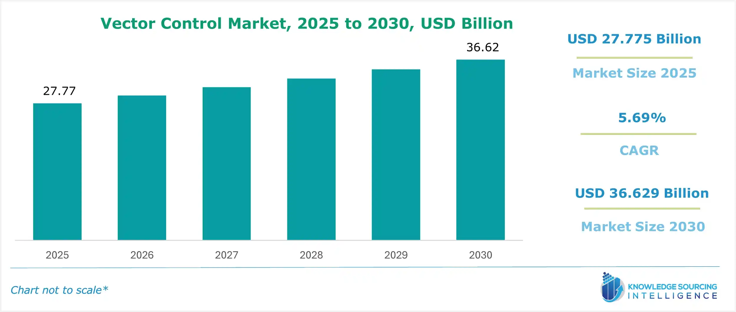 vector control market size