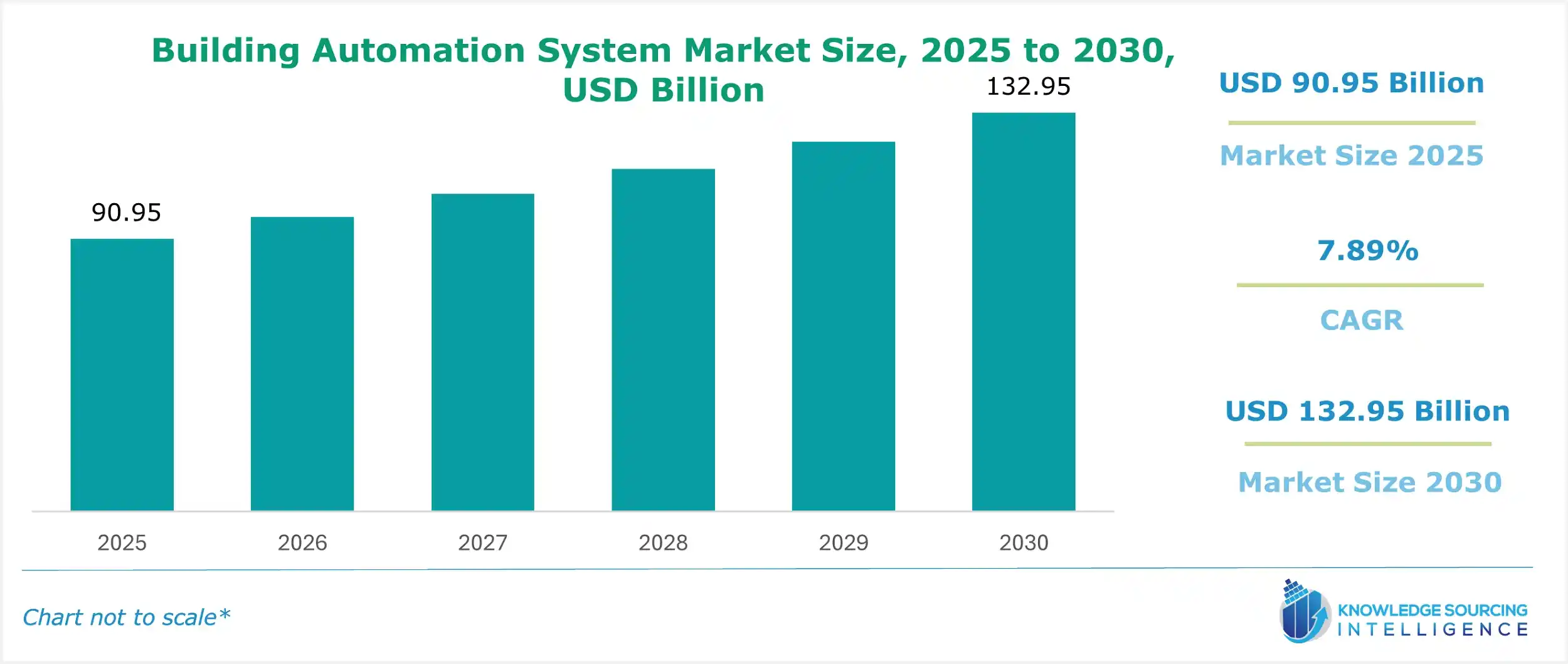 building automation system market size