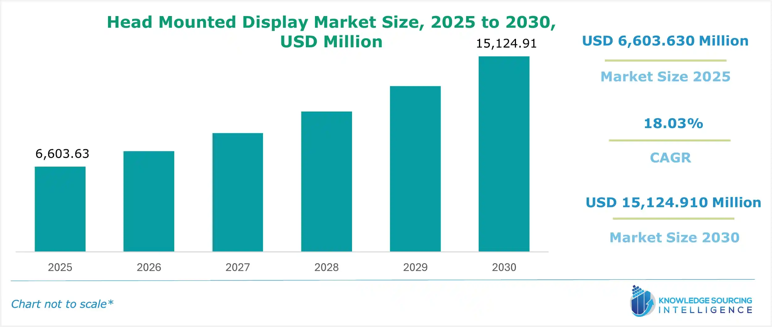 head mounted display market size