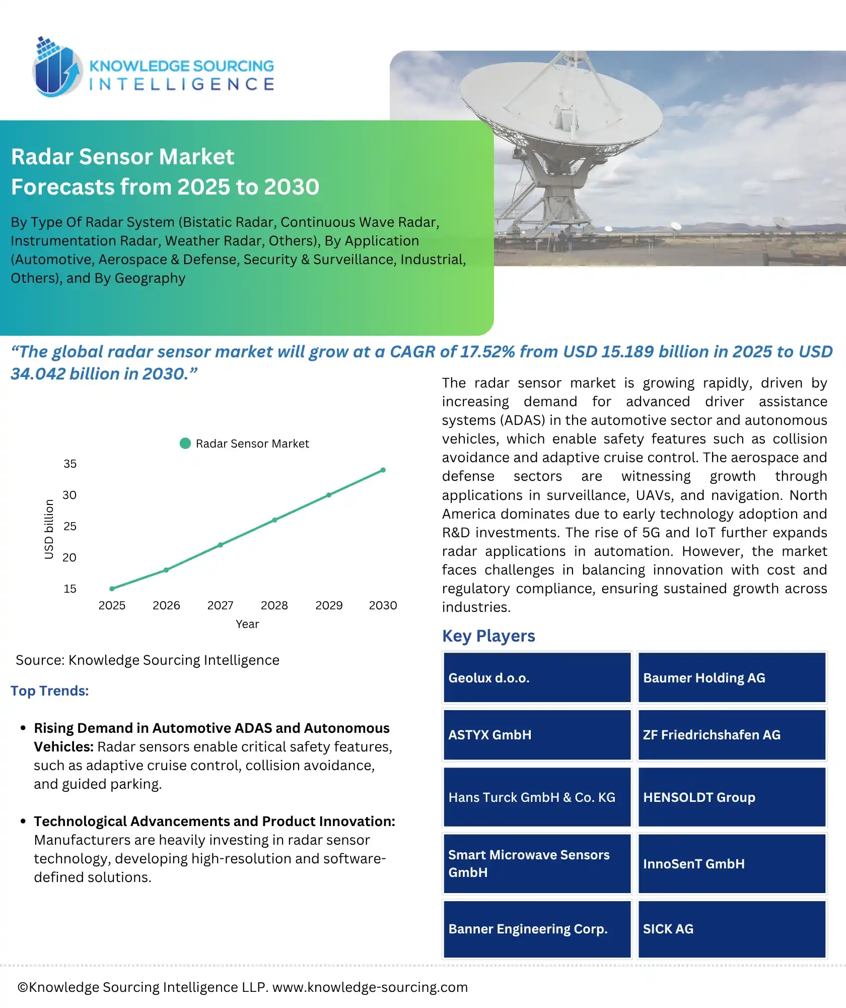 radar sensor market