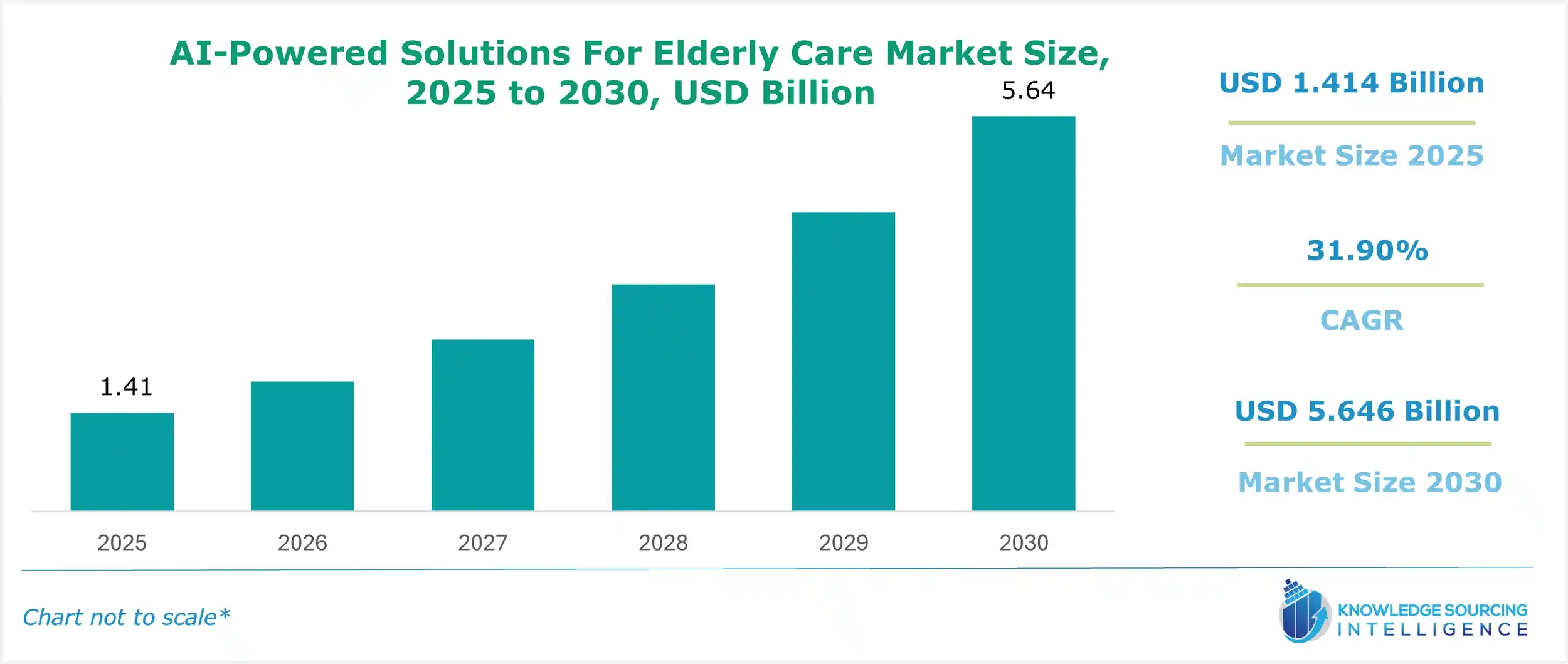 ai-powered solutions for elderly care market size
