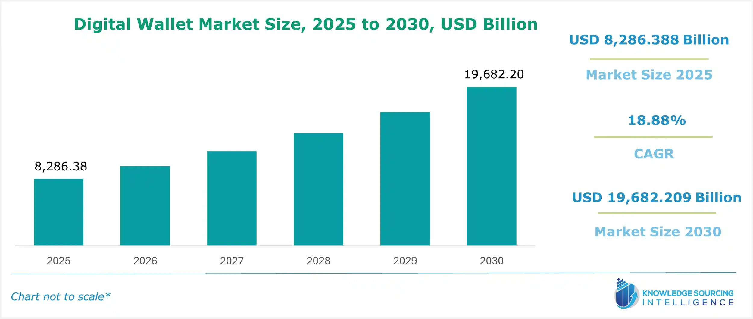 digital wallet market size