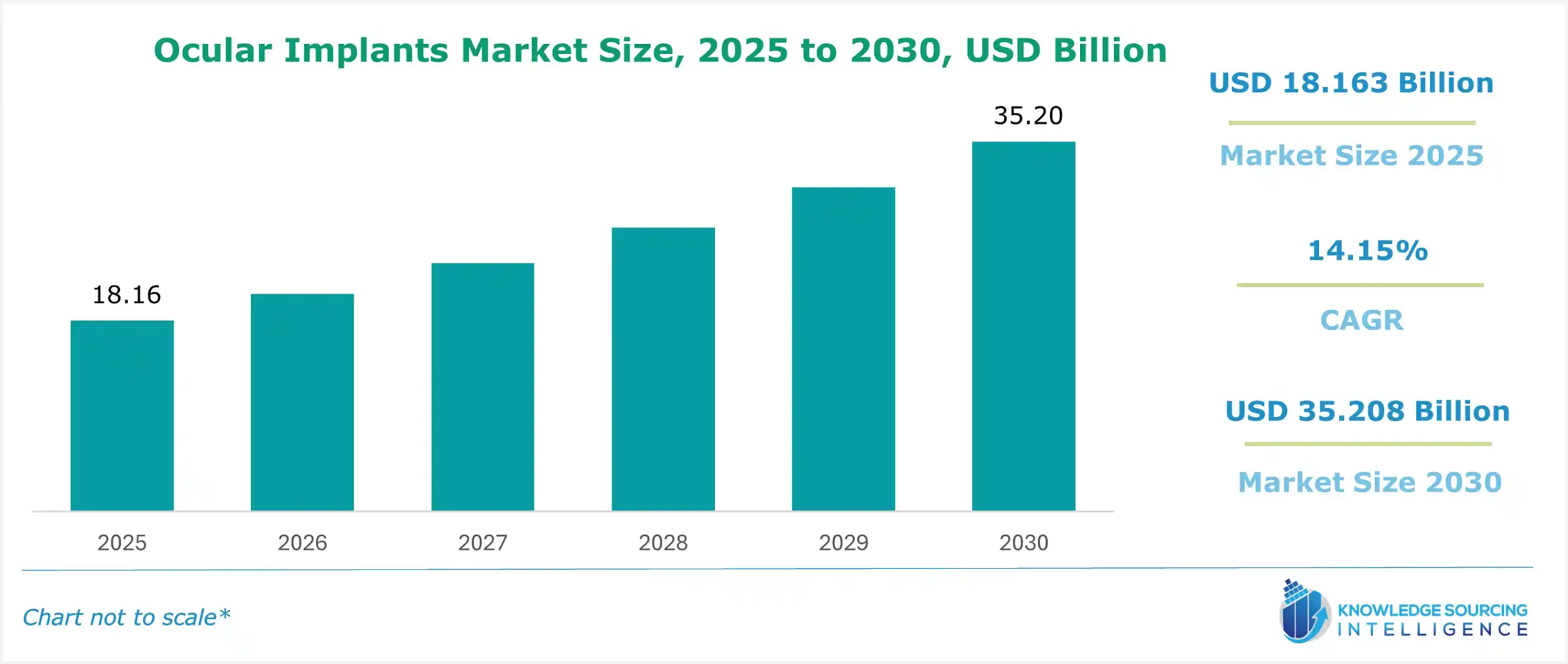 ocular implants market size