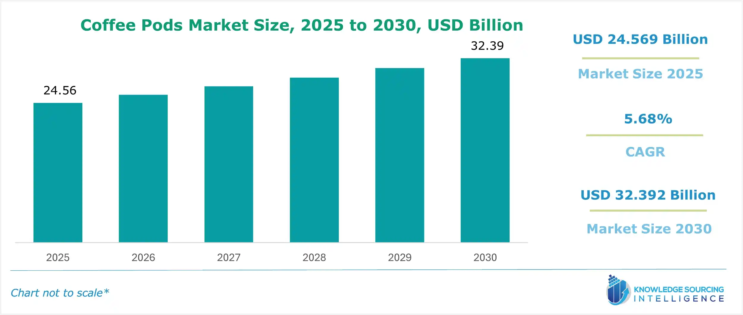 coffee pods market size