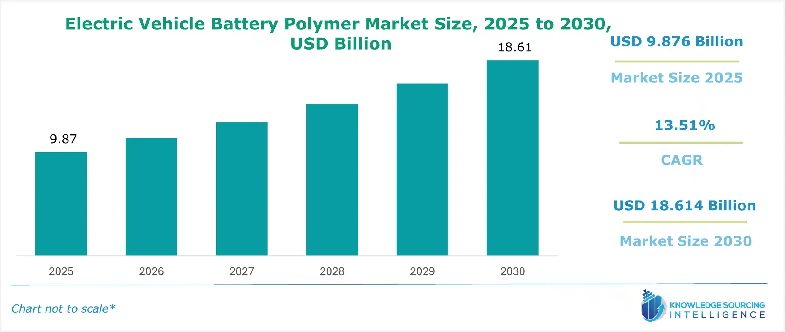 electric vehicle battery polymer market size