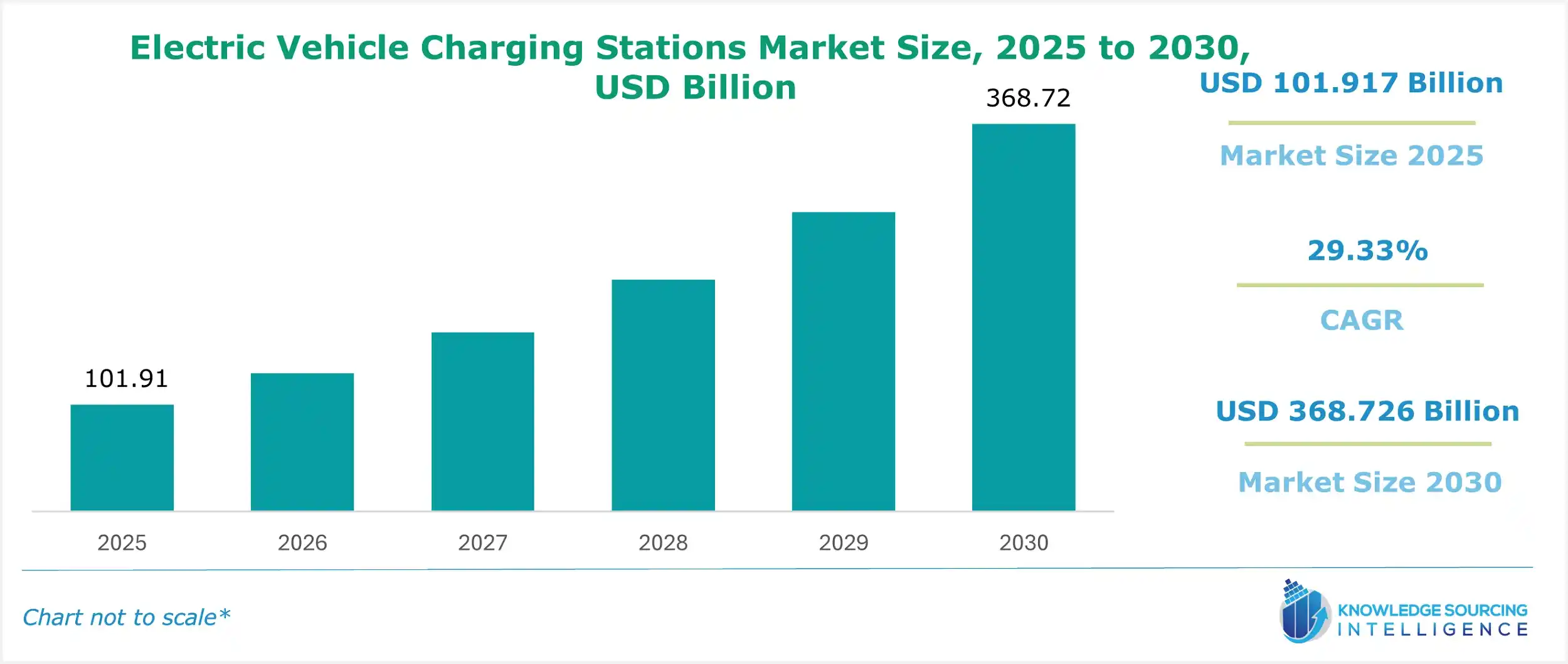 electric vehicle charging stations market size