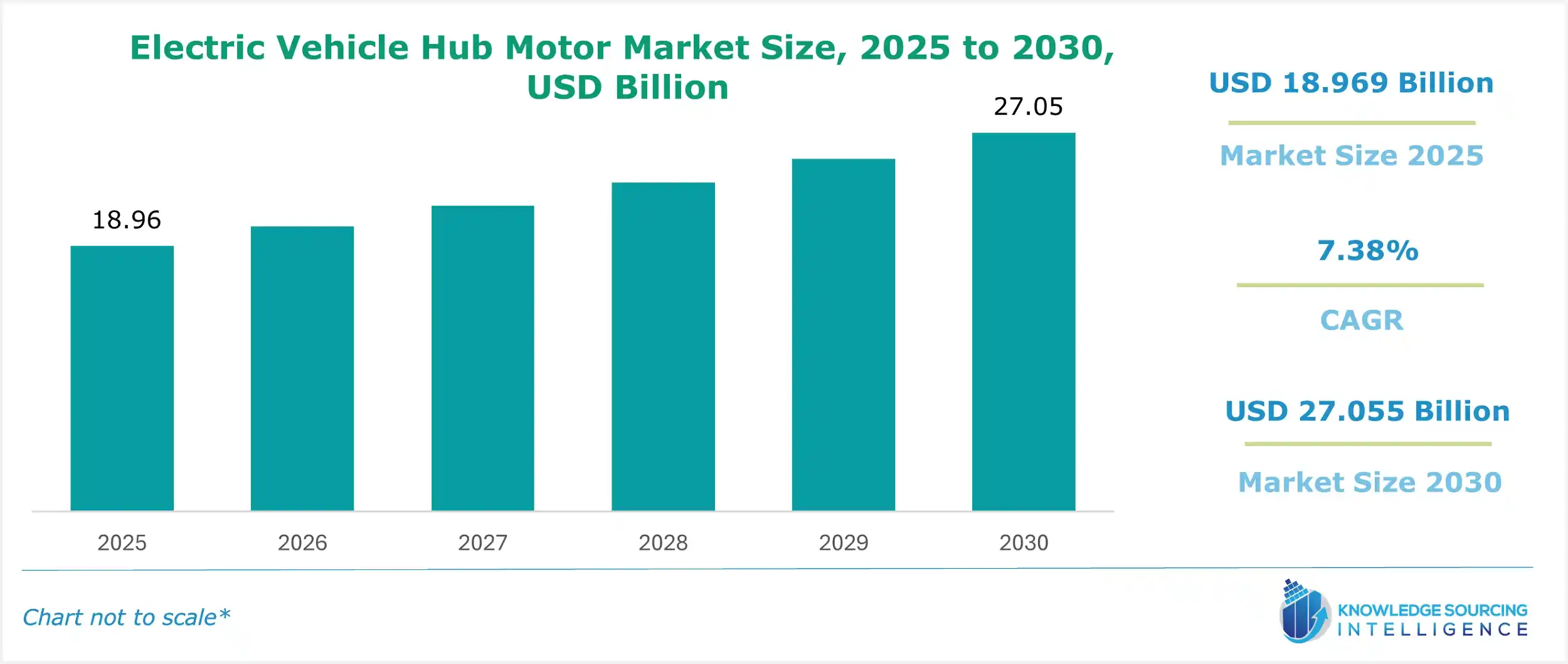 electric vehicle hub motor market size