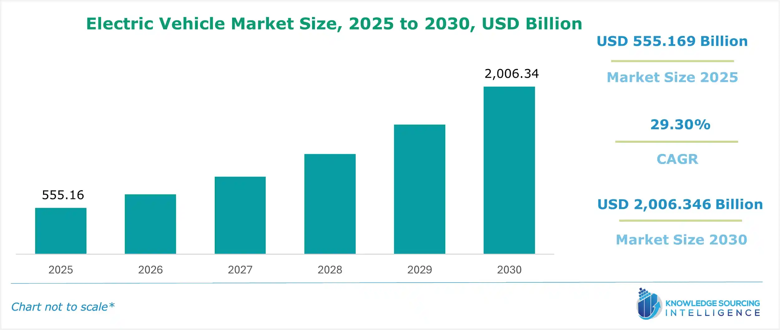 electric vehicle market size
