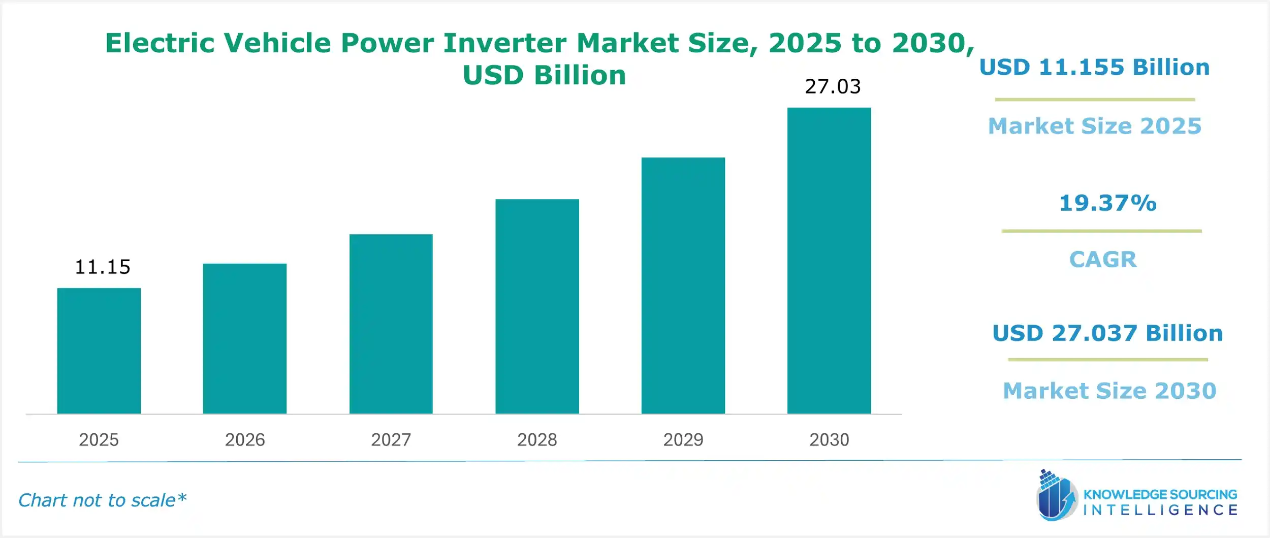electric vehicle power inverter market size