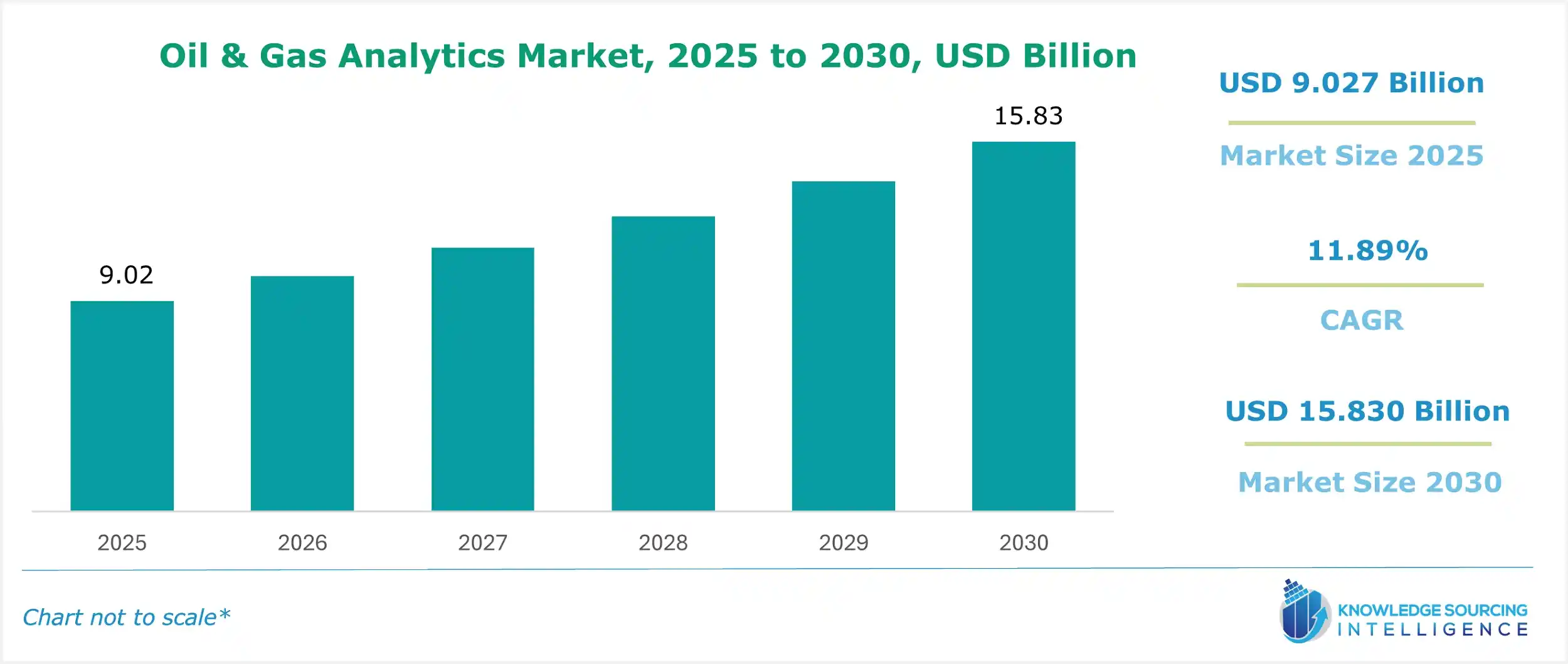 oil & gas analytics market size