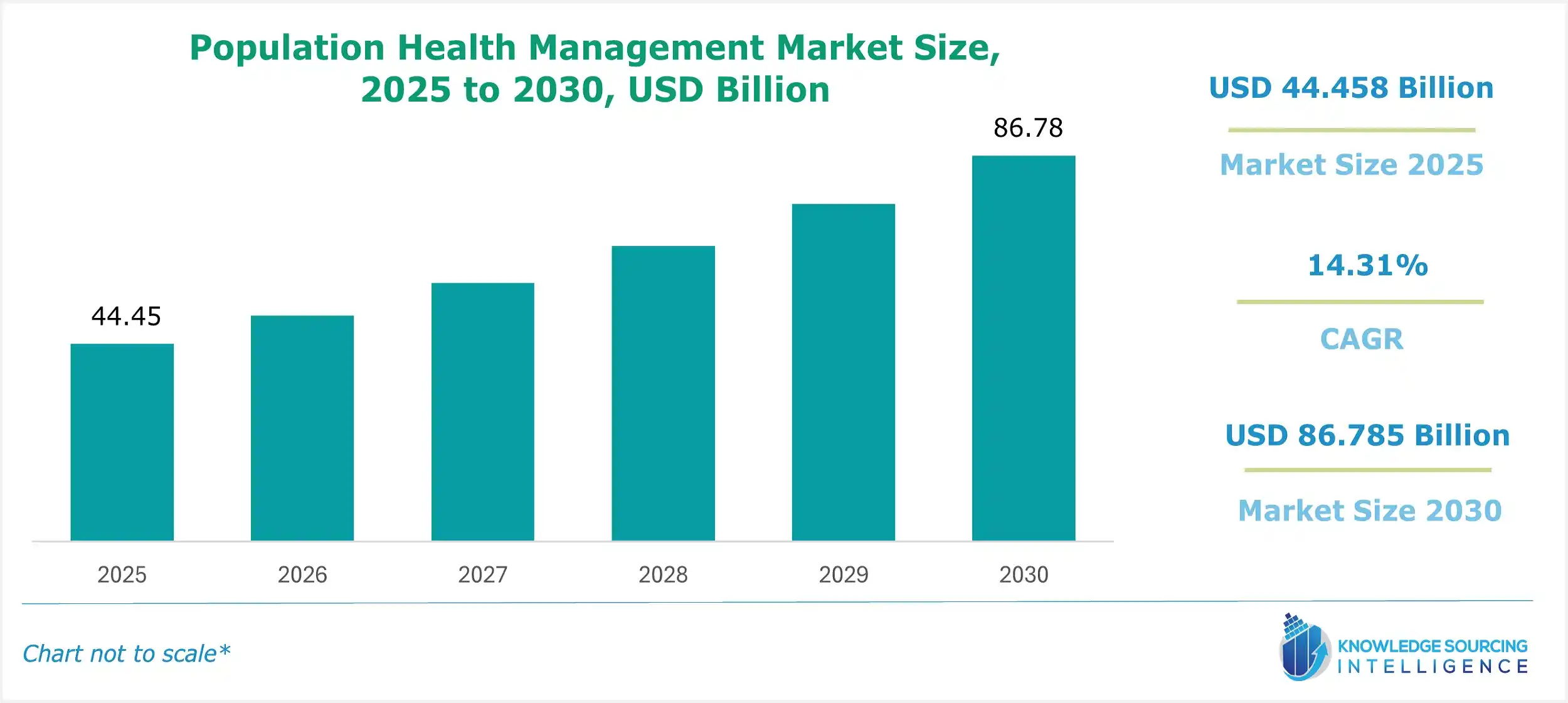 population health management market size