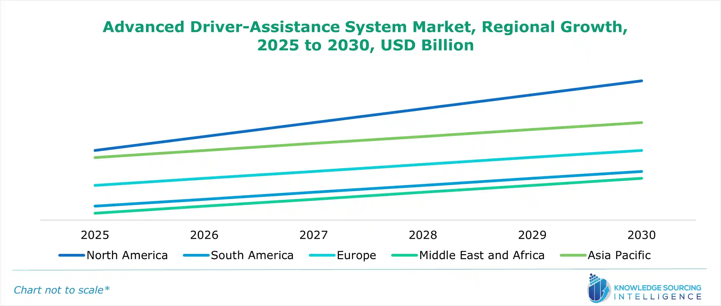 advanced driver-assistance system market regional