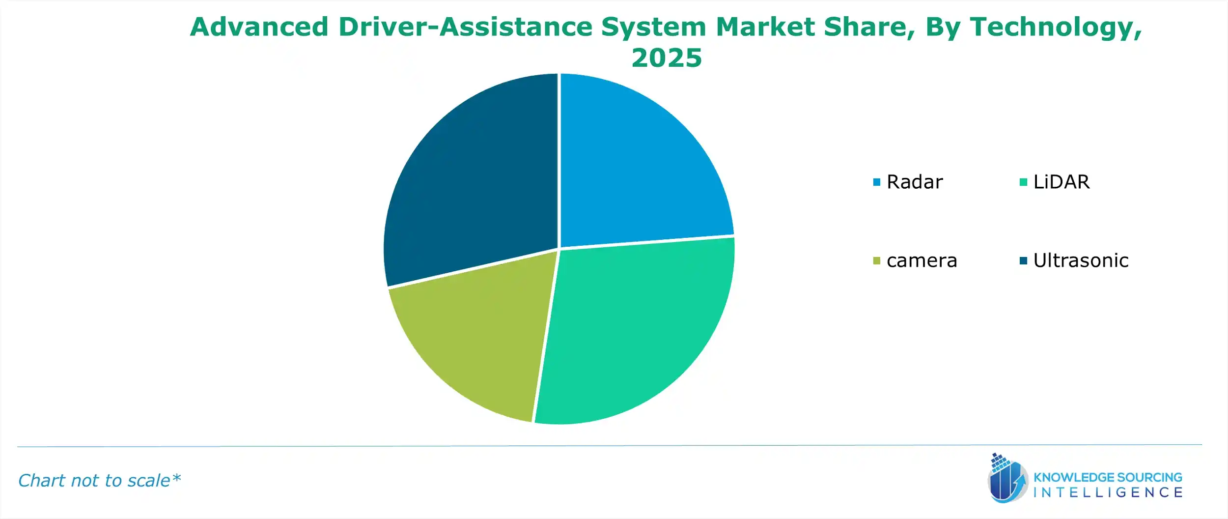 advanced driver-assistance system market share
