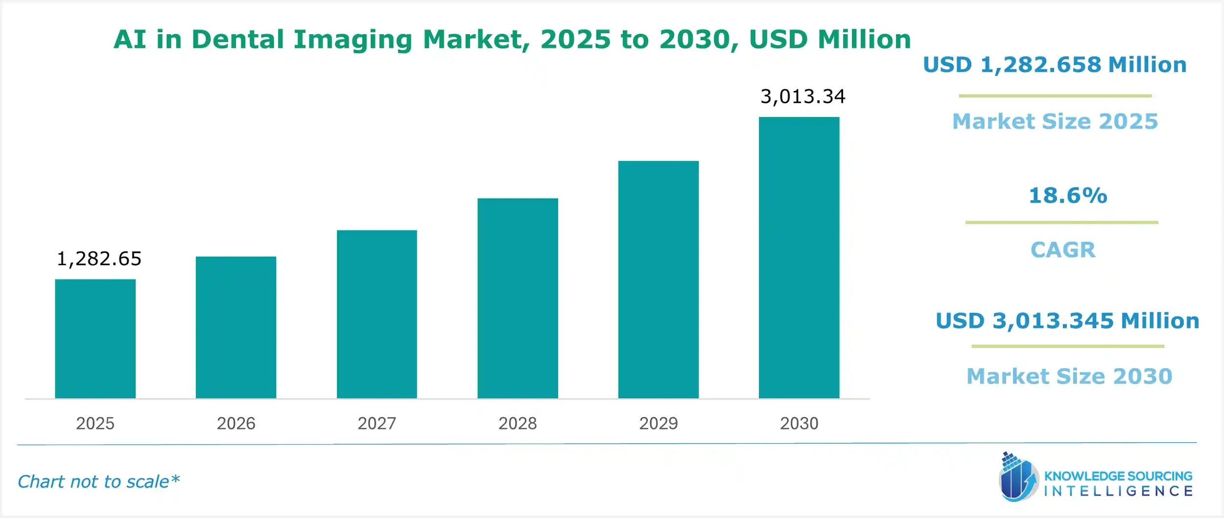 ai in dental imaging market size