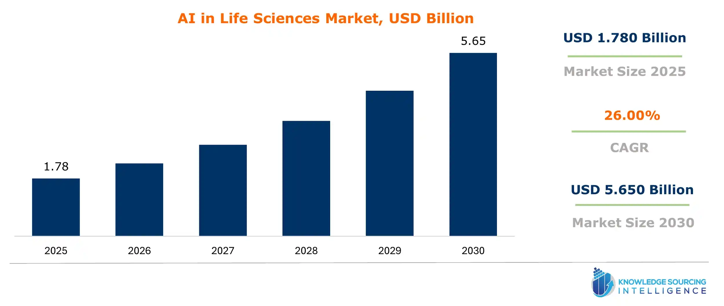ai in life sciences market size
