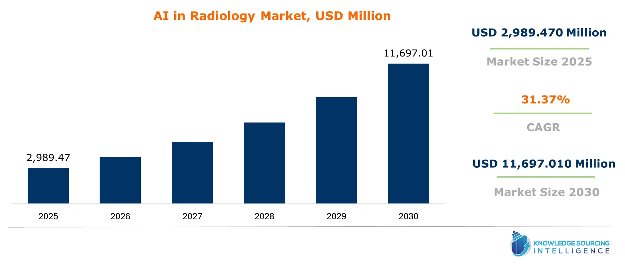 ai in radiology market size