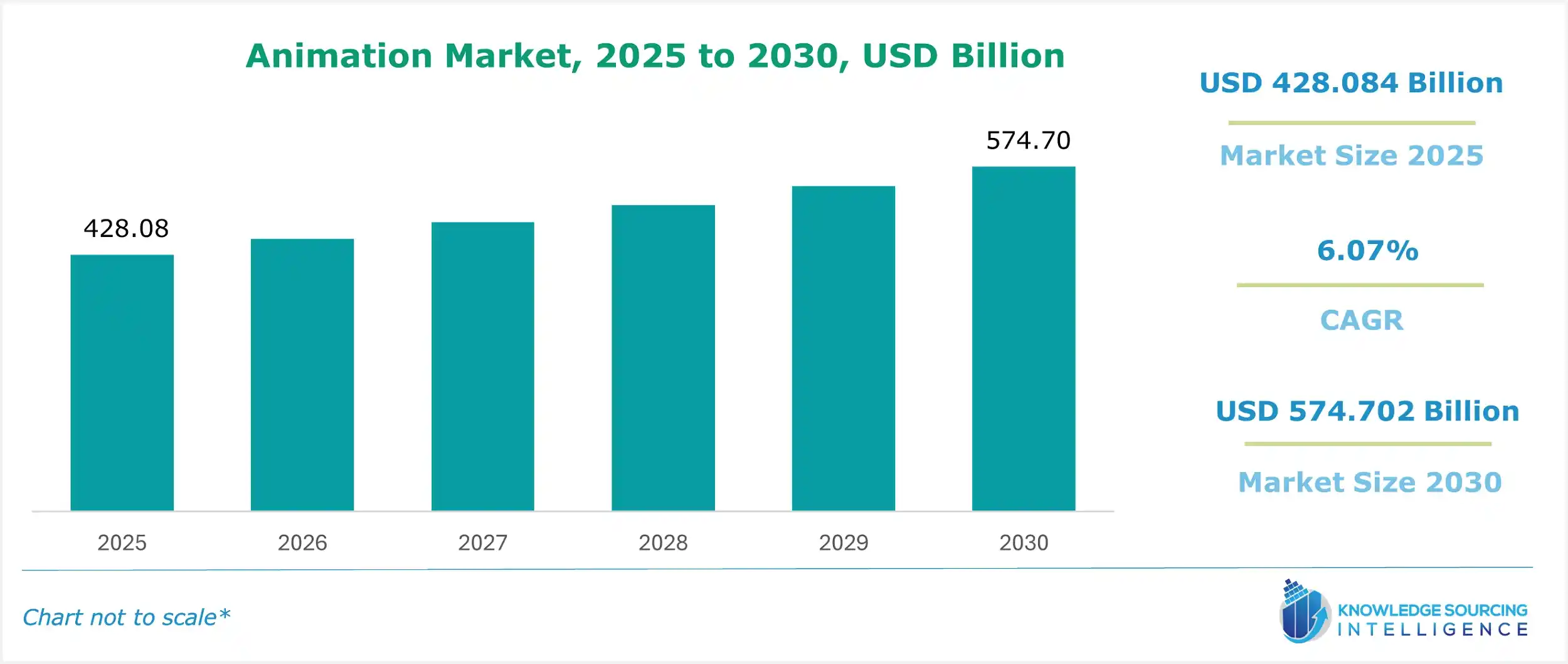 animation market size