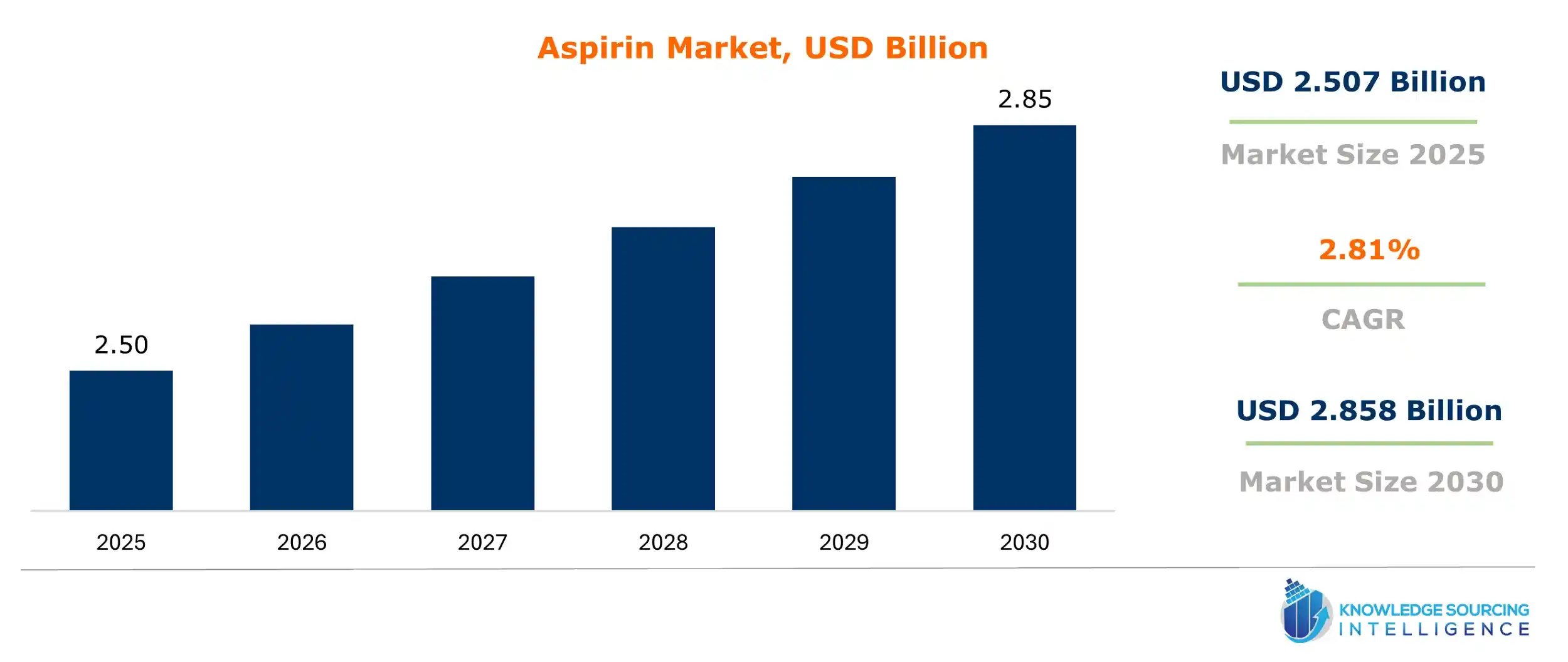 aspirin market size