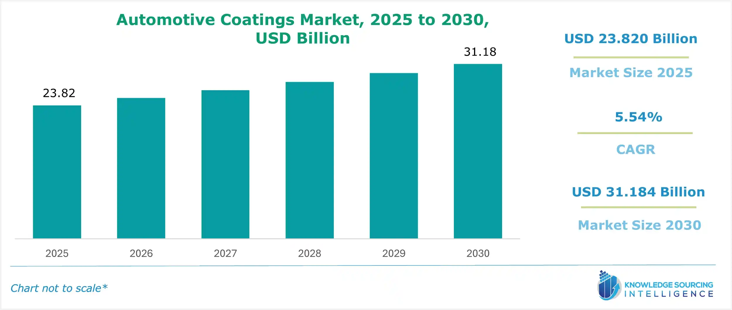automotive coatings market size