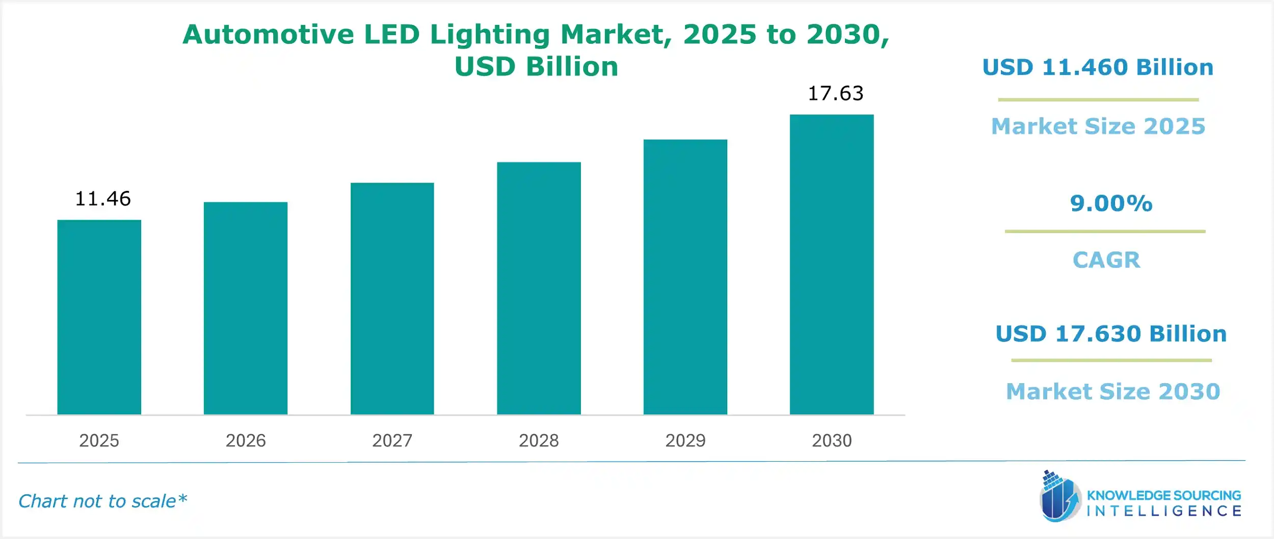 automotive led lighting market size