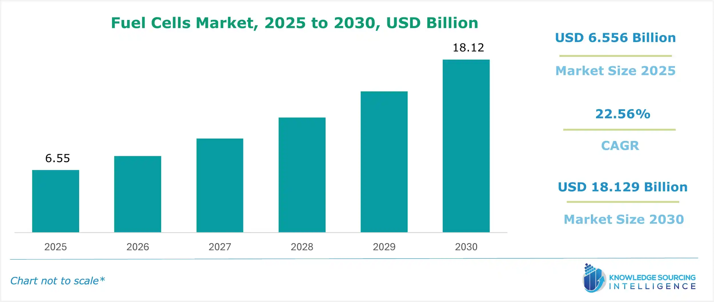 fuel cells market size