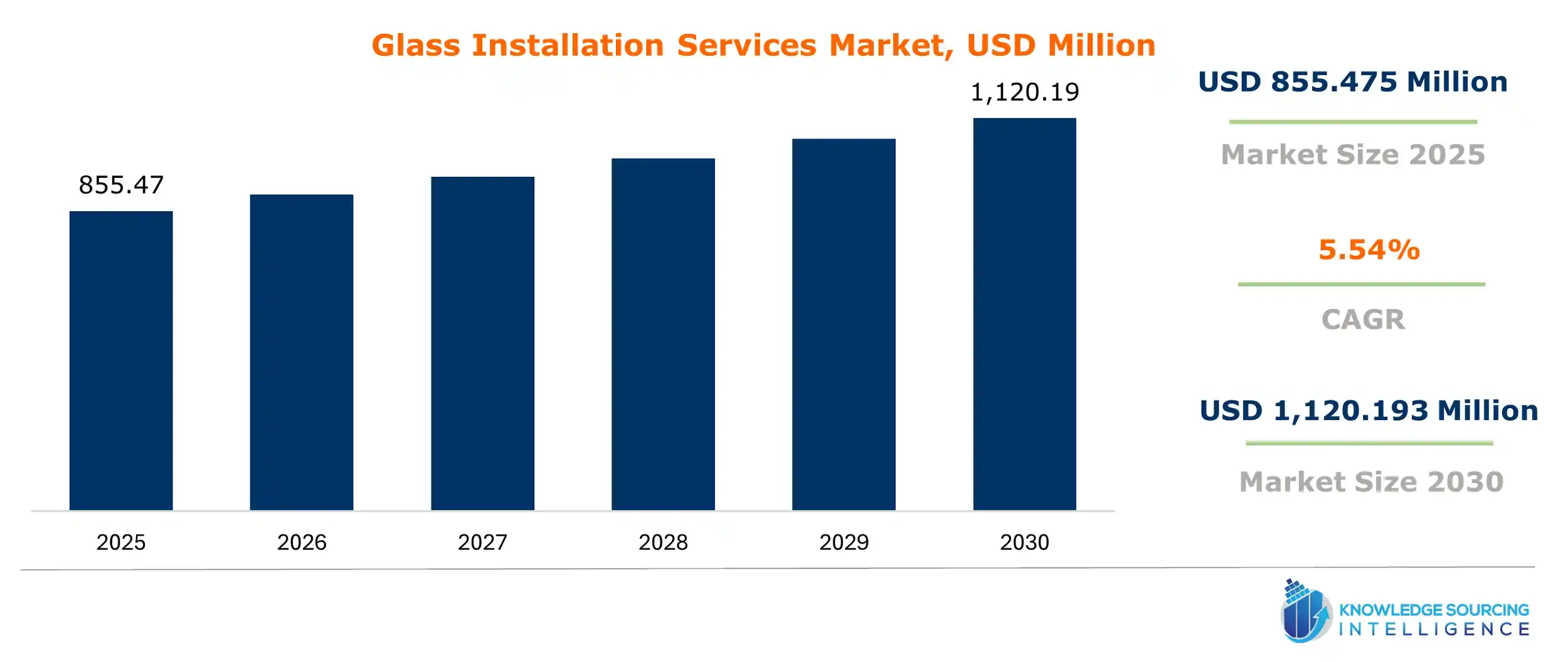glass installation services market size