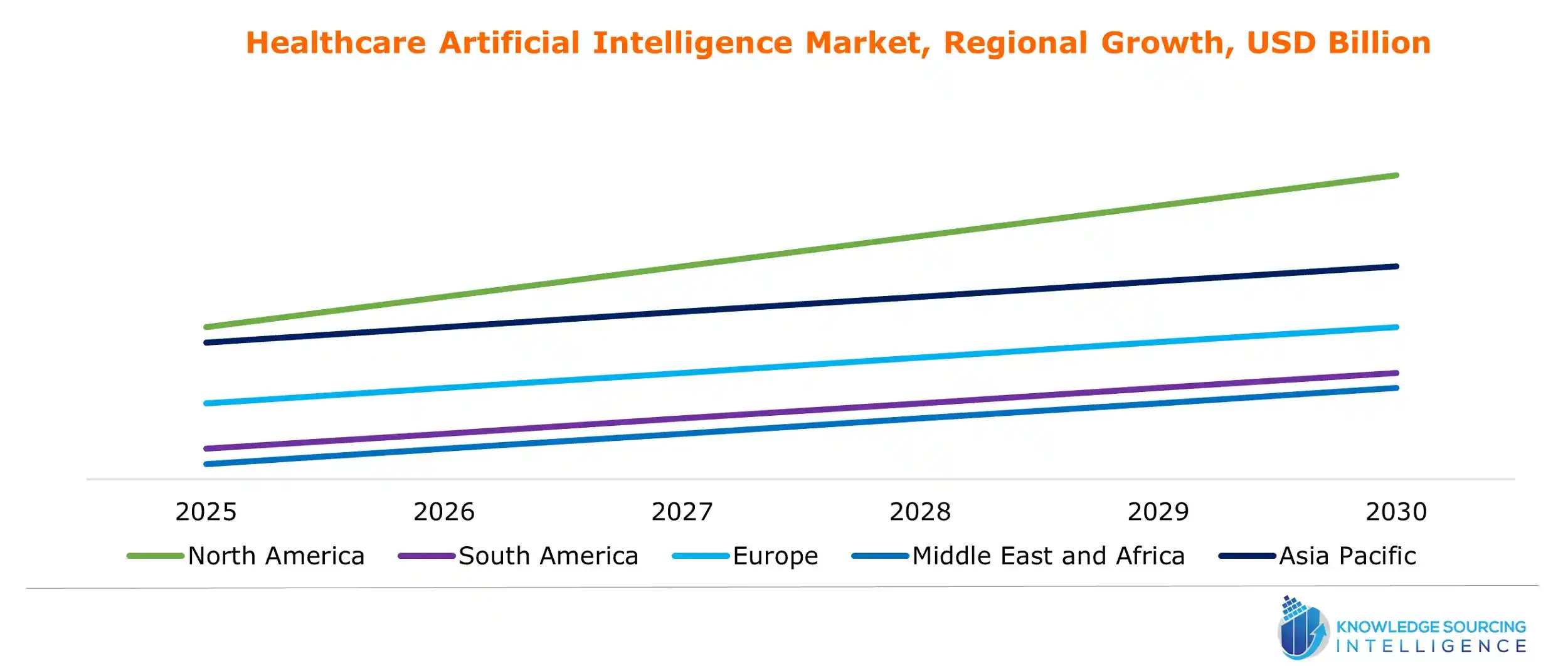 healthcare artificial intelligence market growth