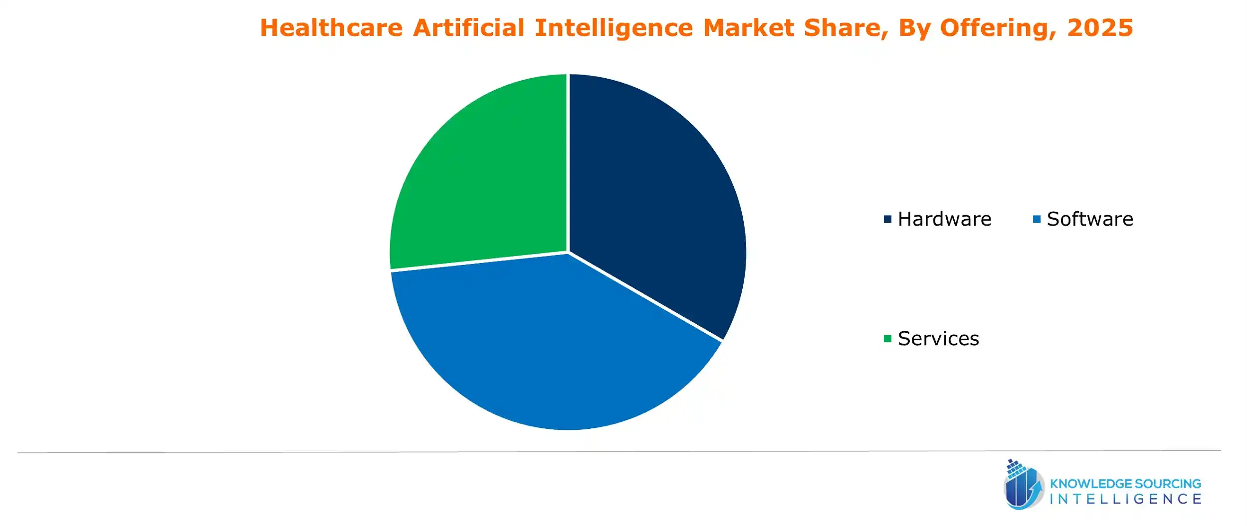healthcare artificial intelligence market share