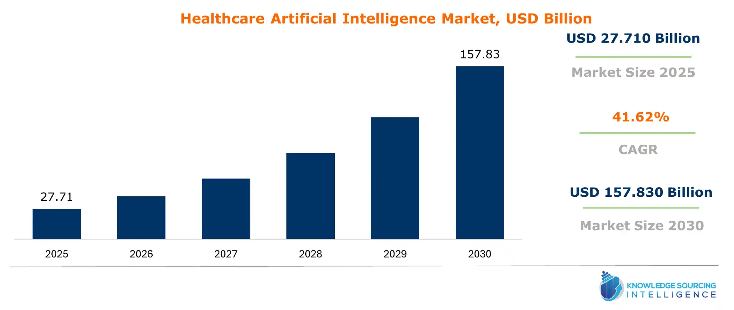 healthcare artificial intelligence market size