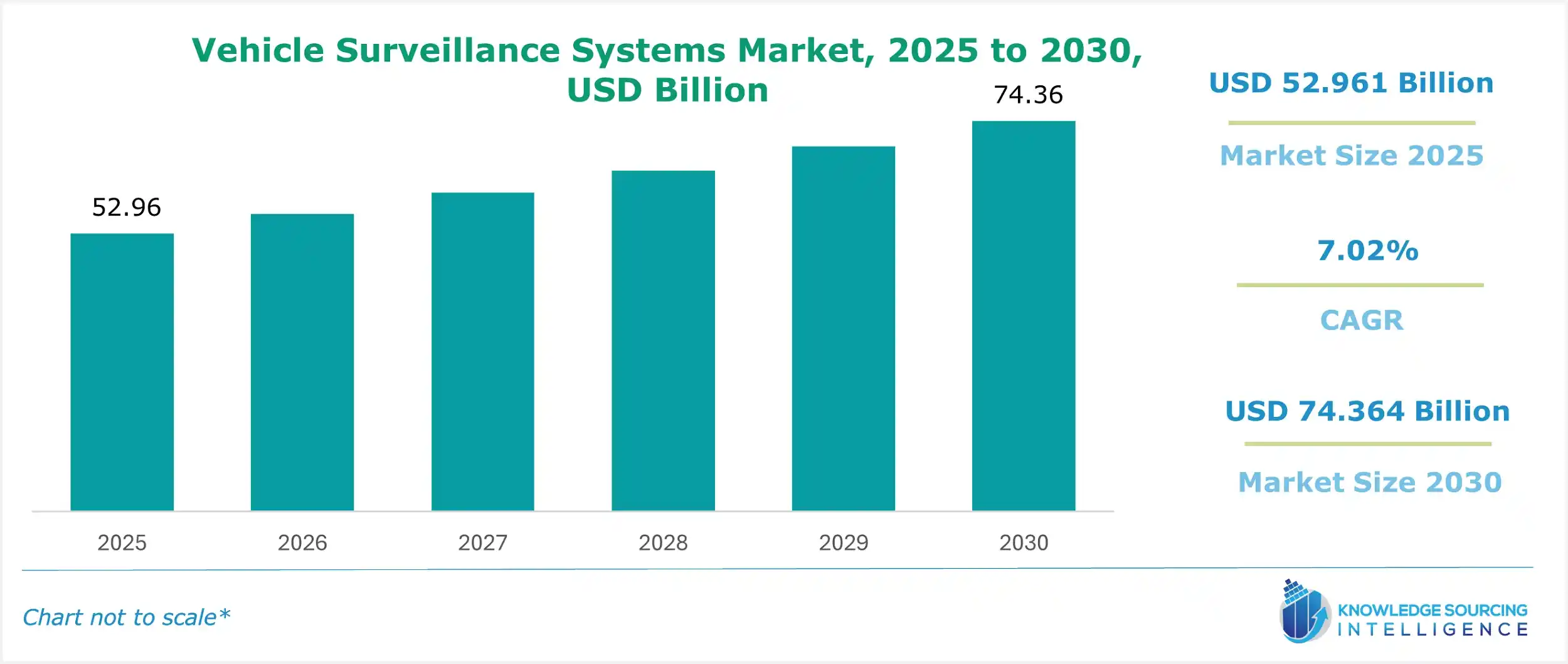 vehicle surveillance systems market size
