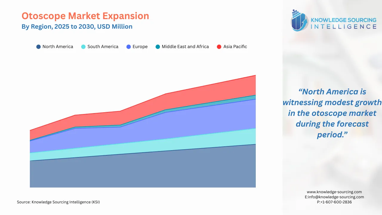 A line chart showing Otoscope Regional Market Growth from 2025 to 2030 in USD Billion