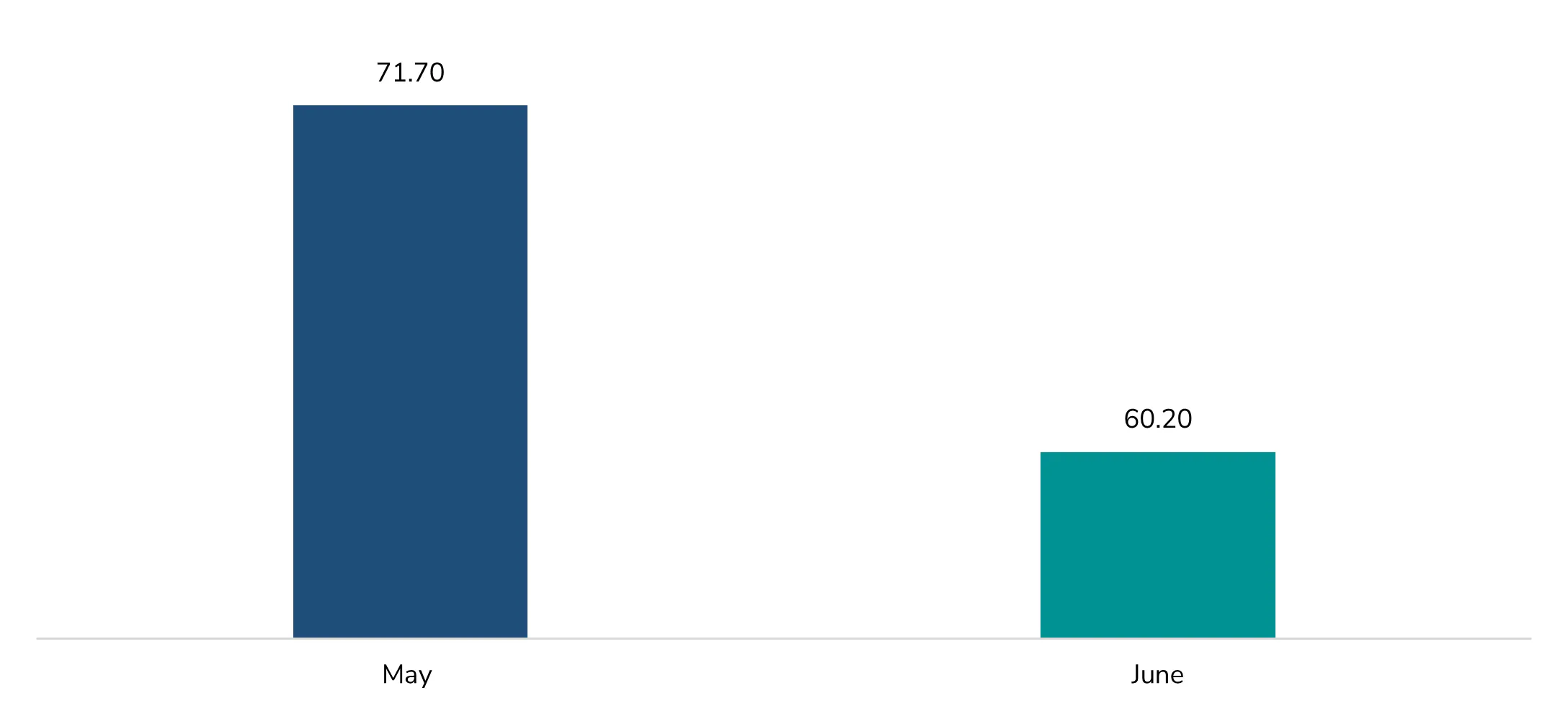 goods and services deficit in the usa