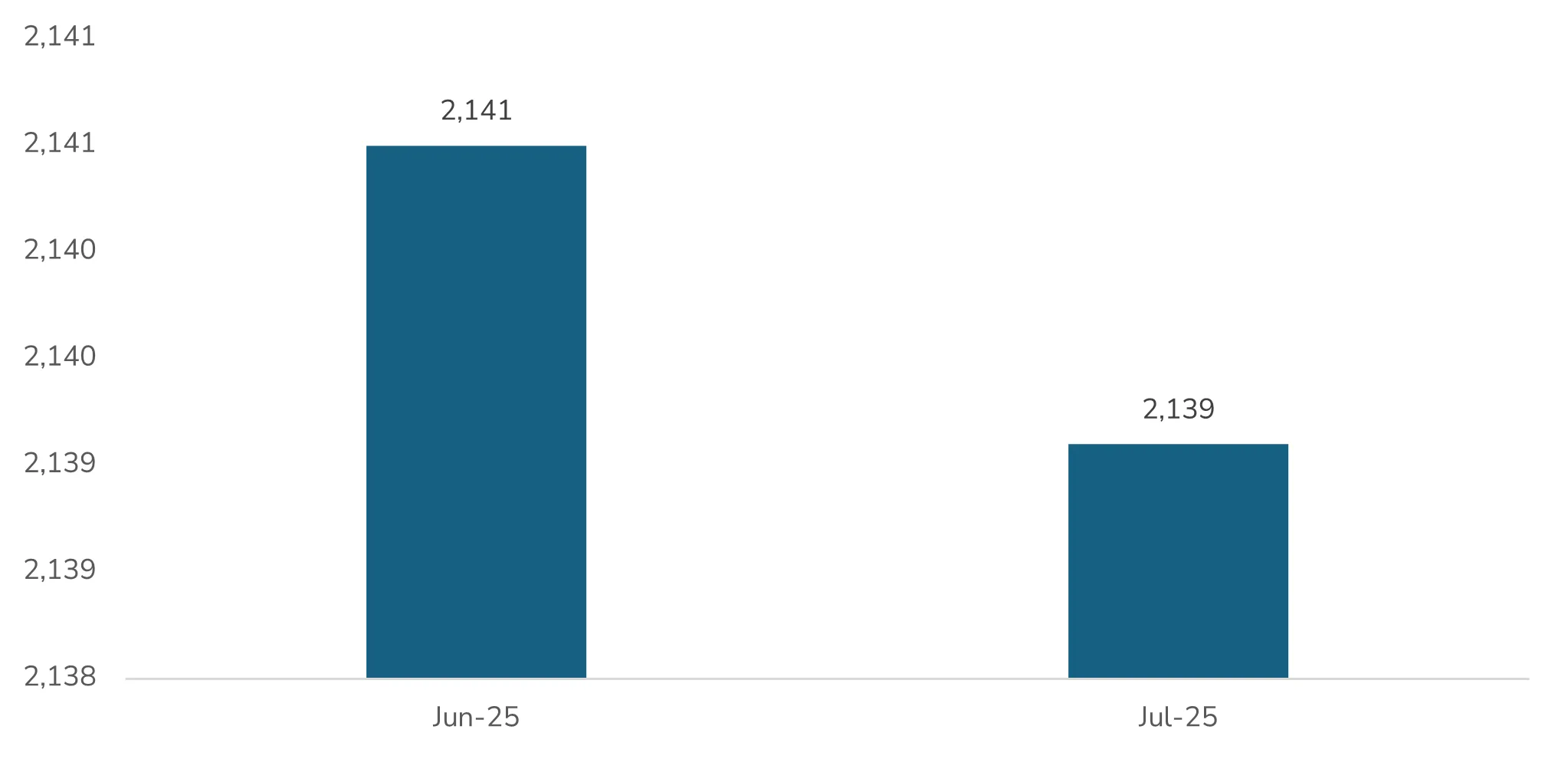 u.s. construction spending