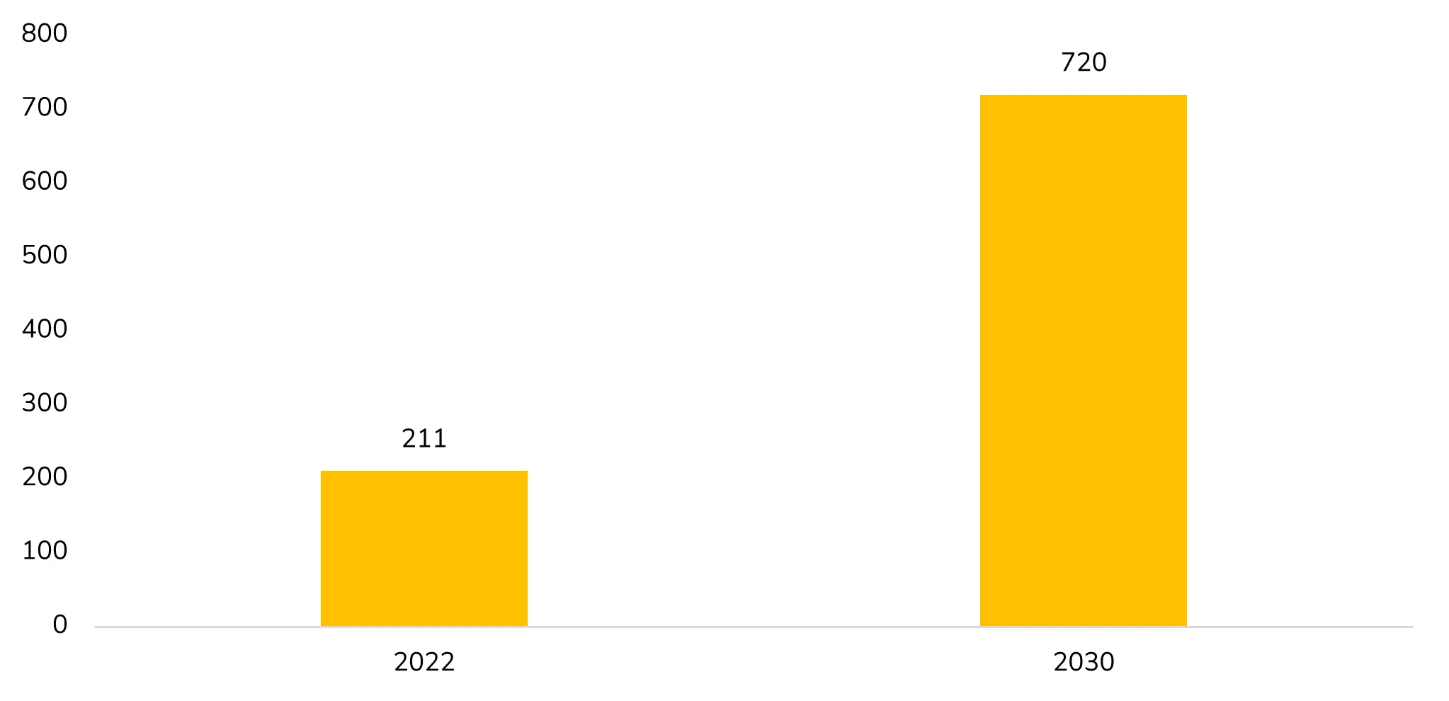 EU solar energy generation