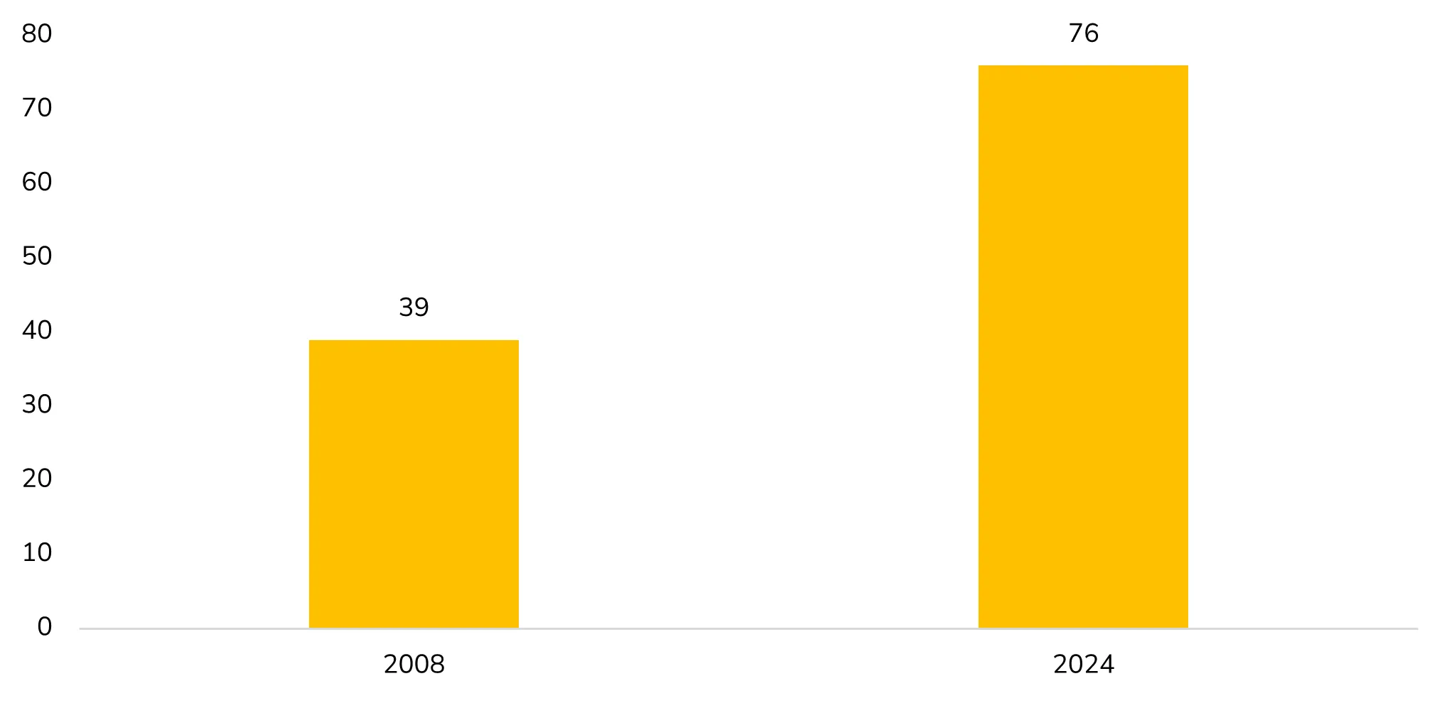 south asia birth registration