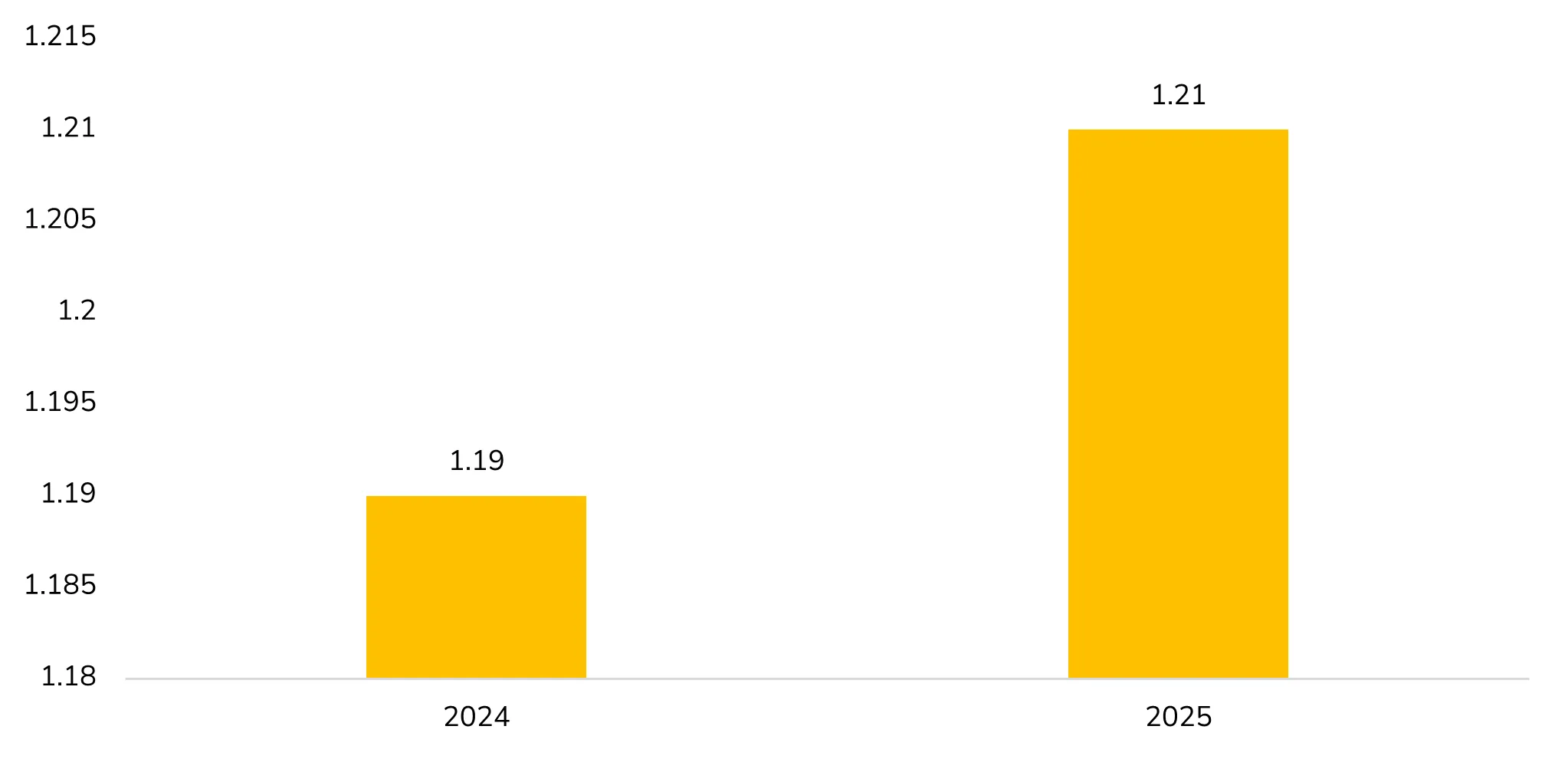 volume of aluminium aerosol cans supplied